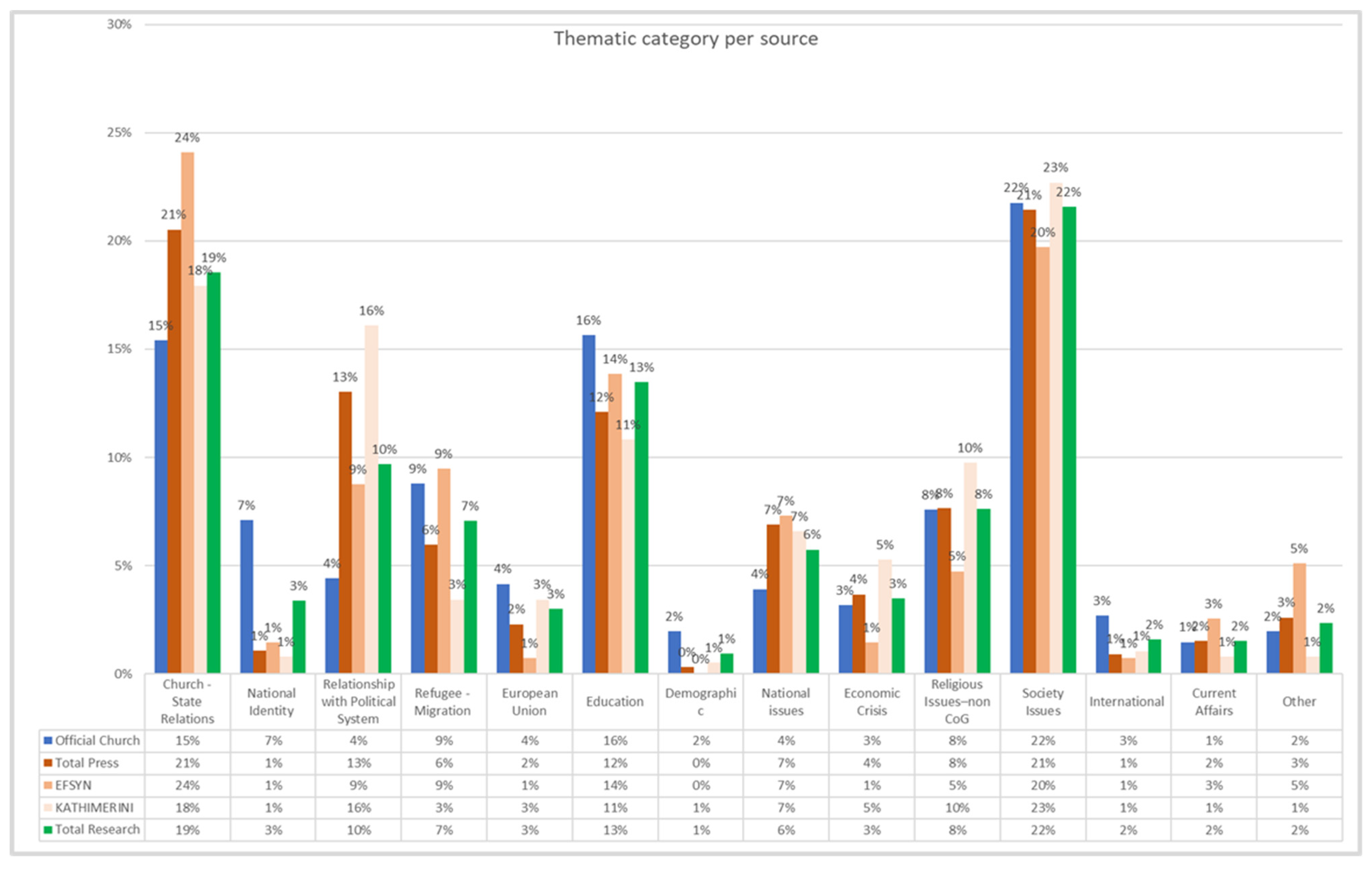 Religions 13 00273 g001