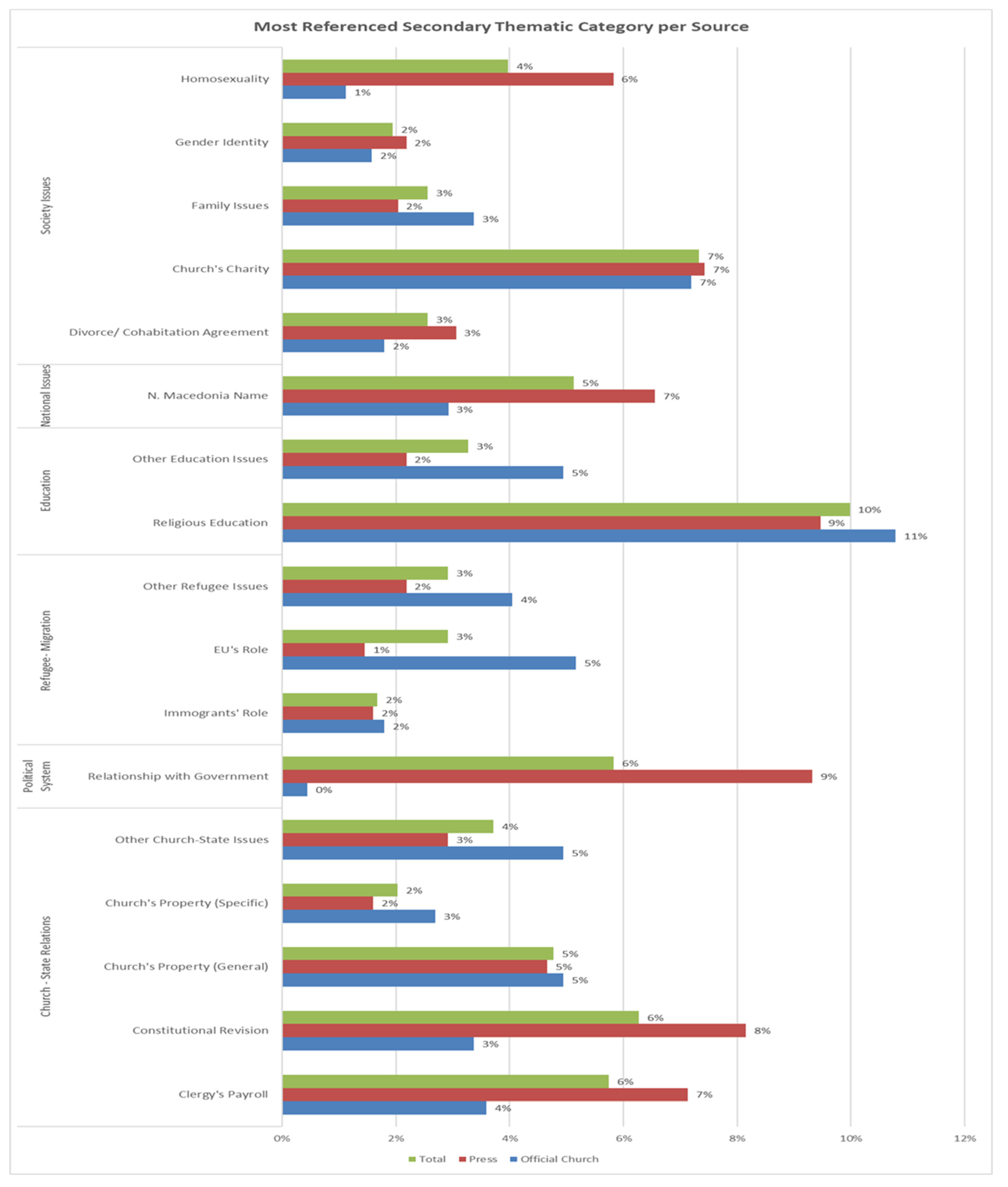 Religions 13 00273 g002