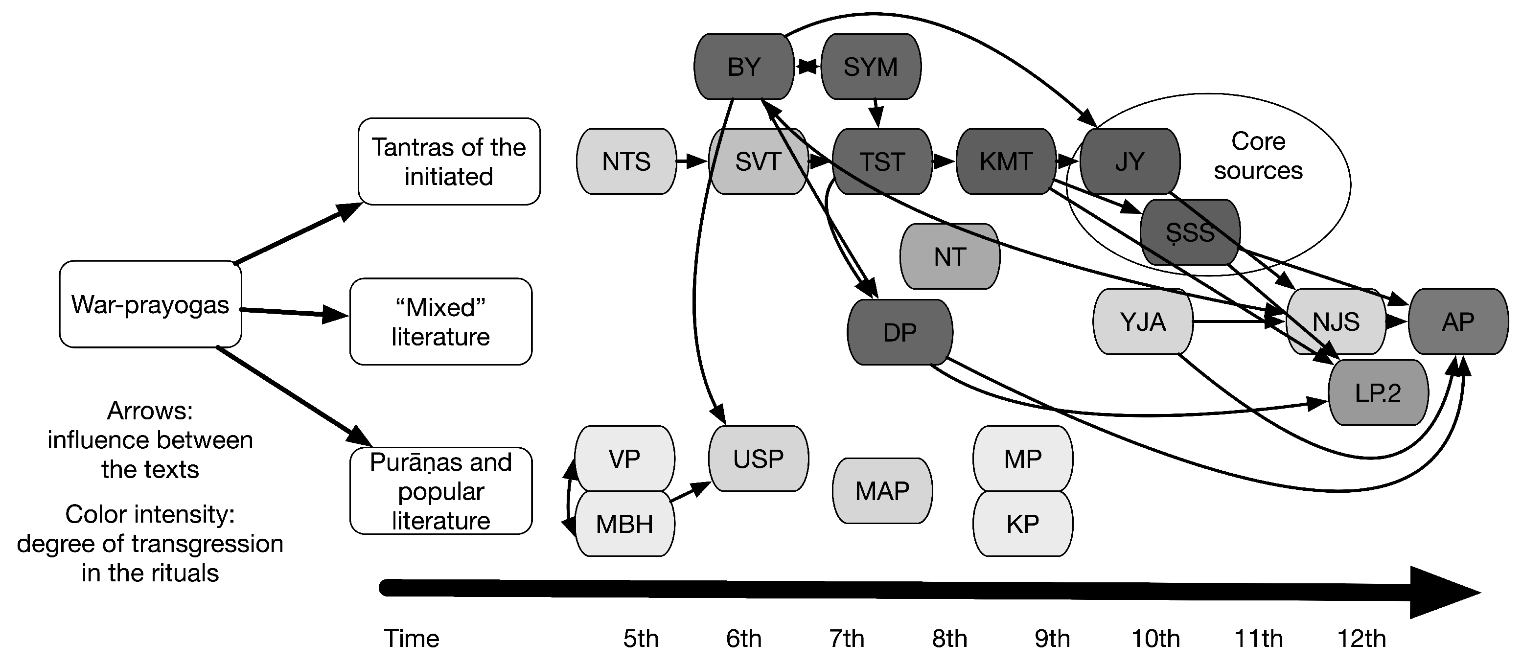 Religions 13 00278 g001