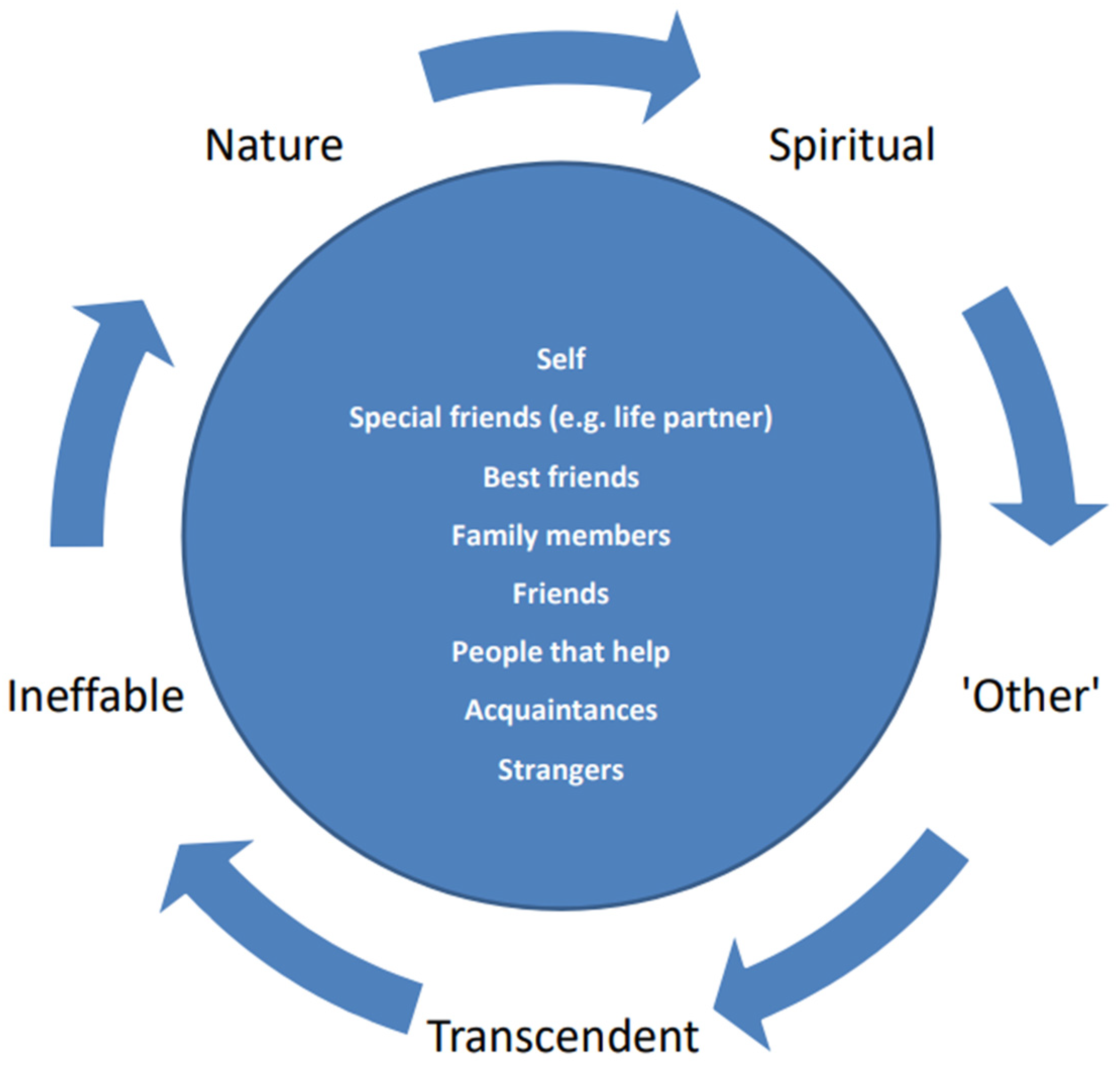 Religions 13 00280 g001