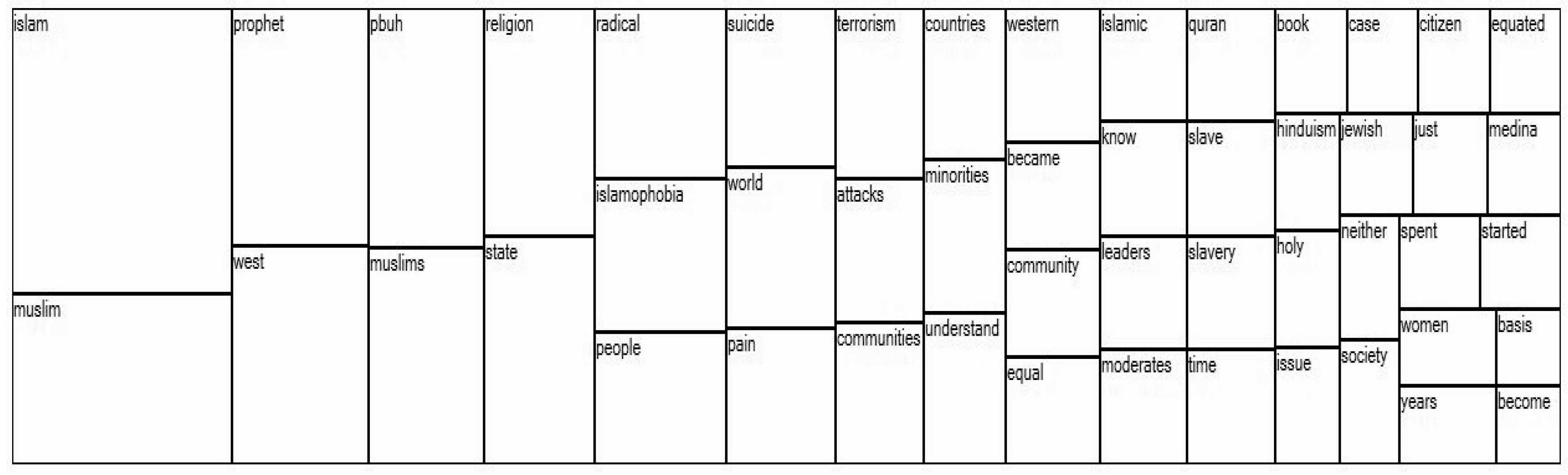 Religions 13 00284 g004