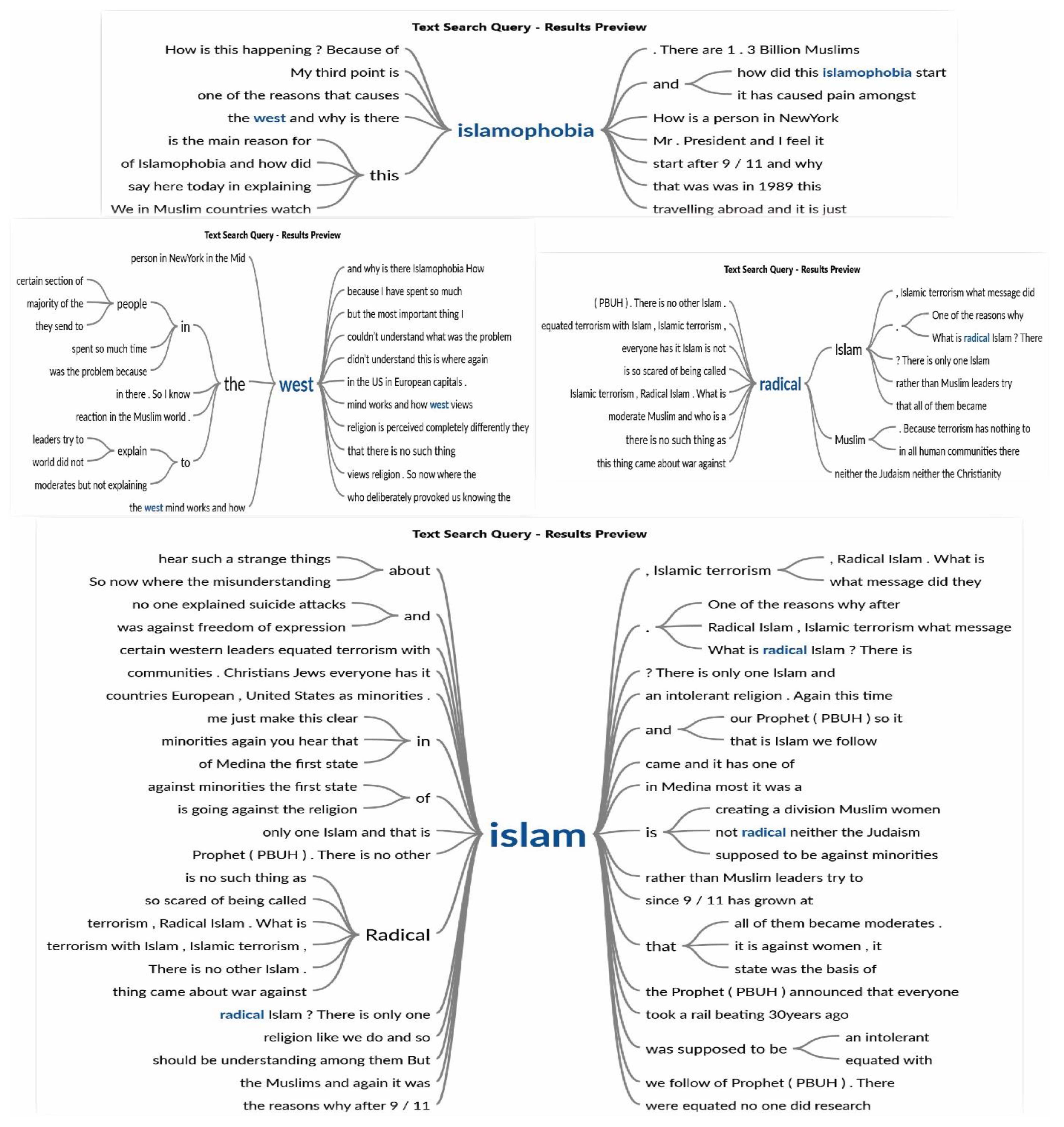 Religions 13 00284 g005