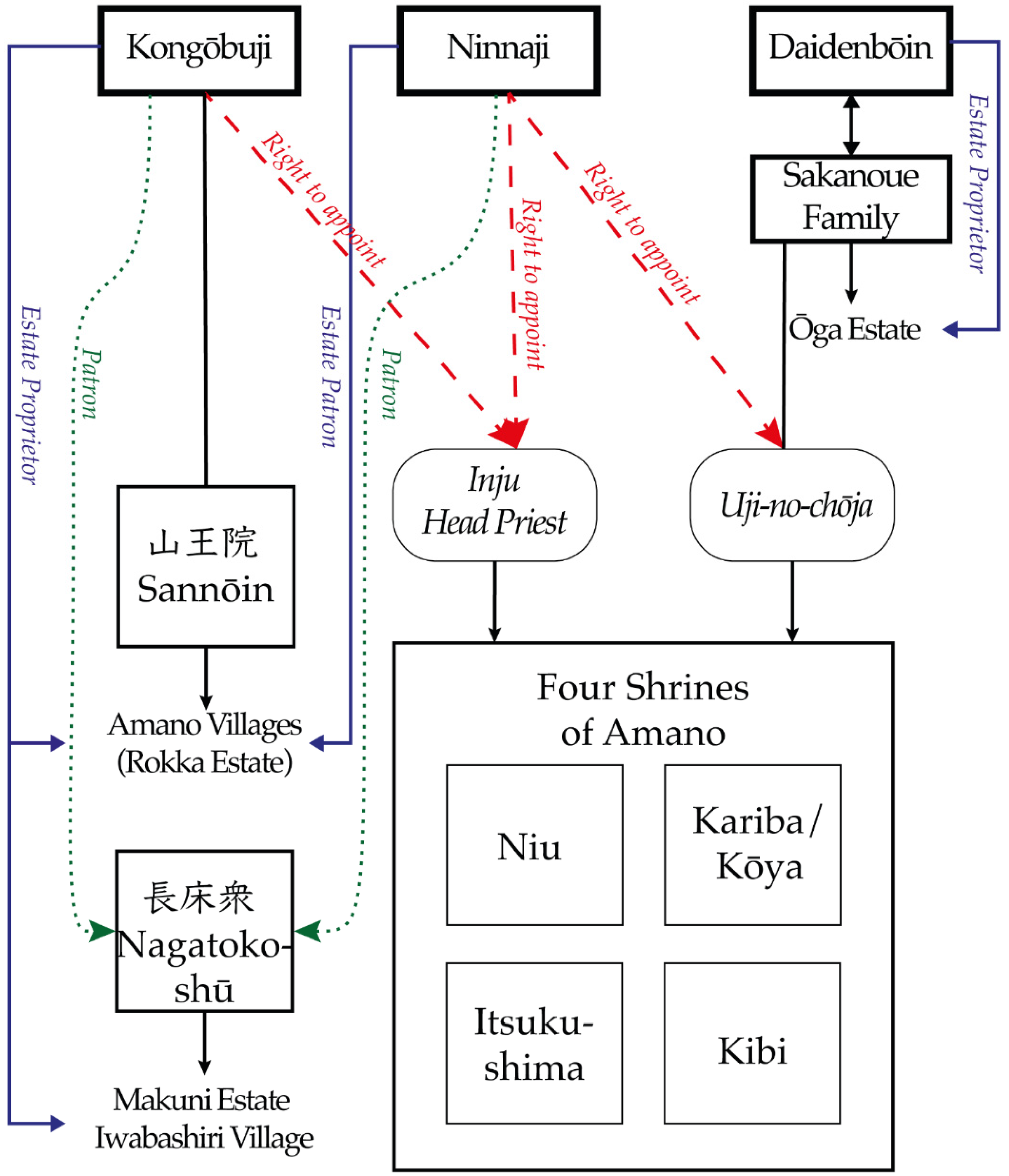 Religions 13 00288 g001
