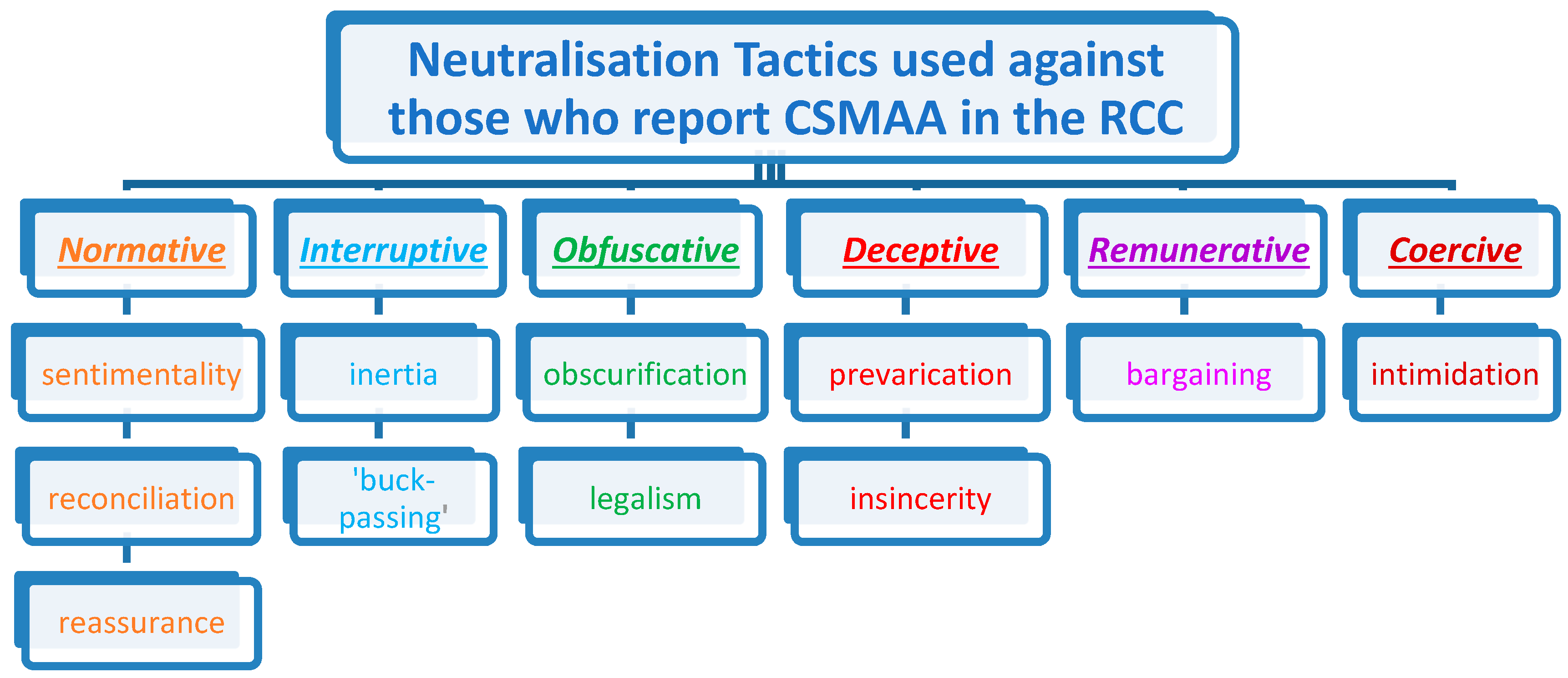 Religions 13 00309 g001