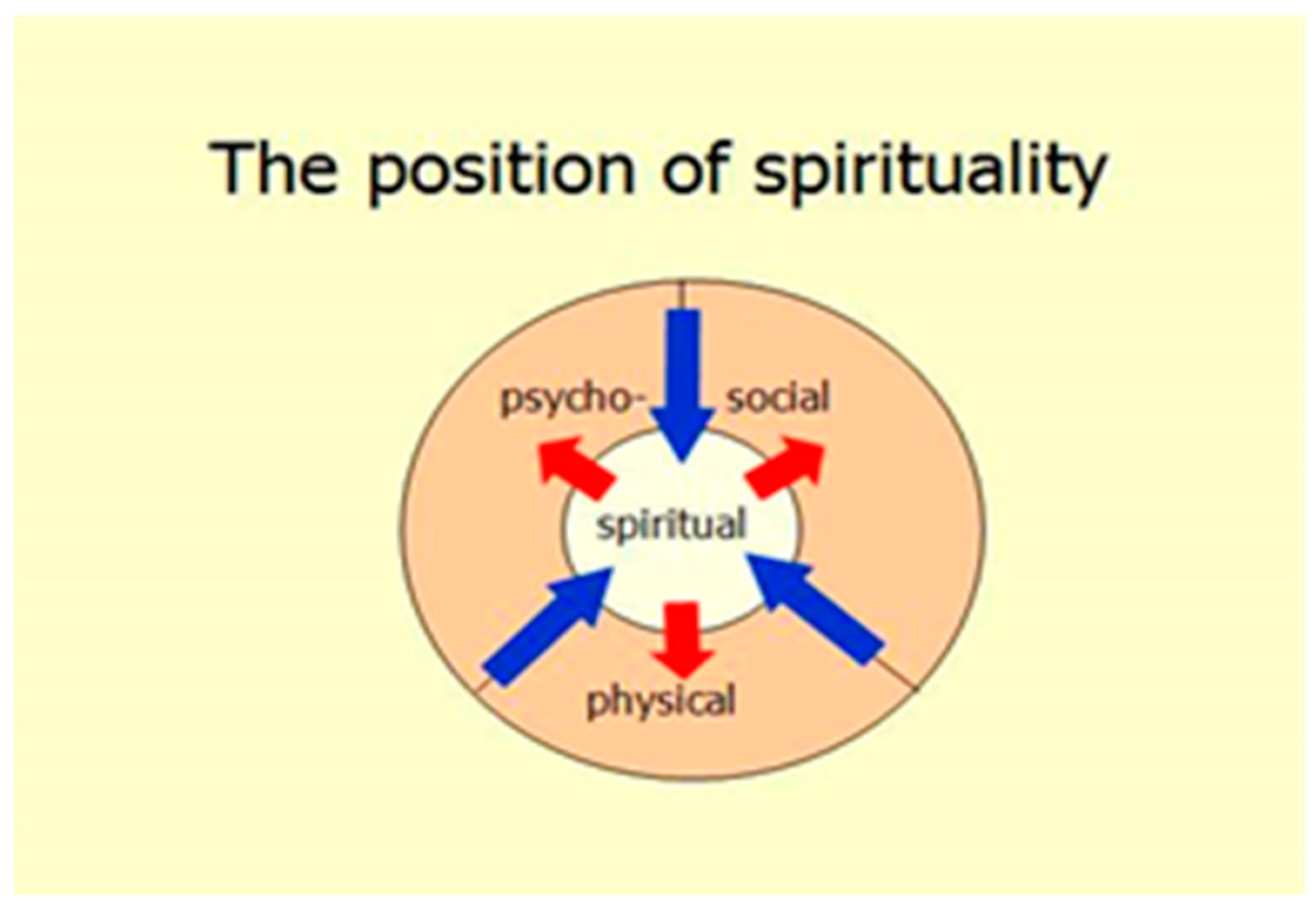 Religions 13 00323 g001
