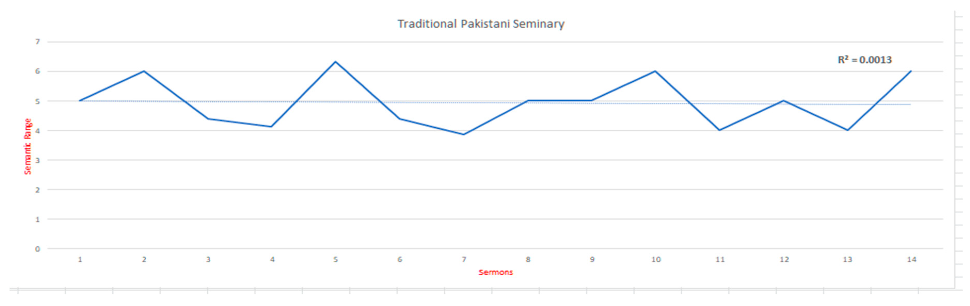 Religions 13 00329 g001