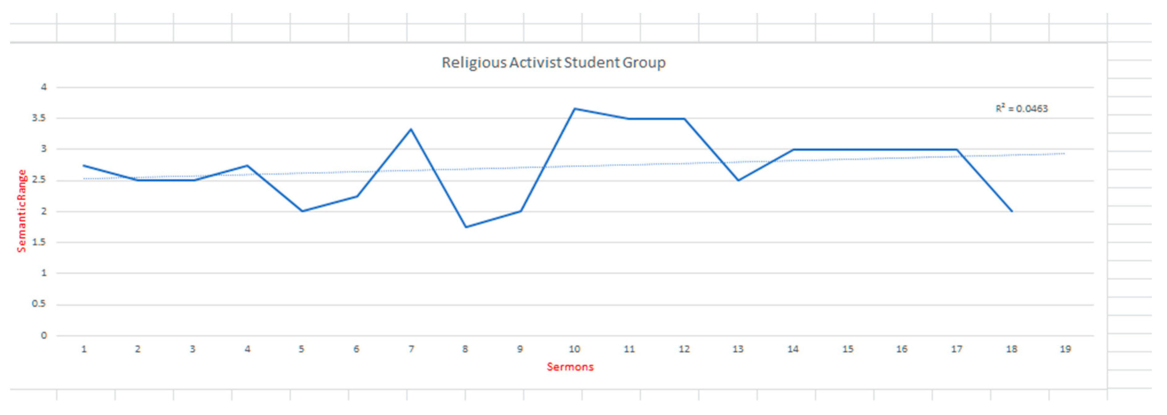 Religions 13 00329 g003