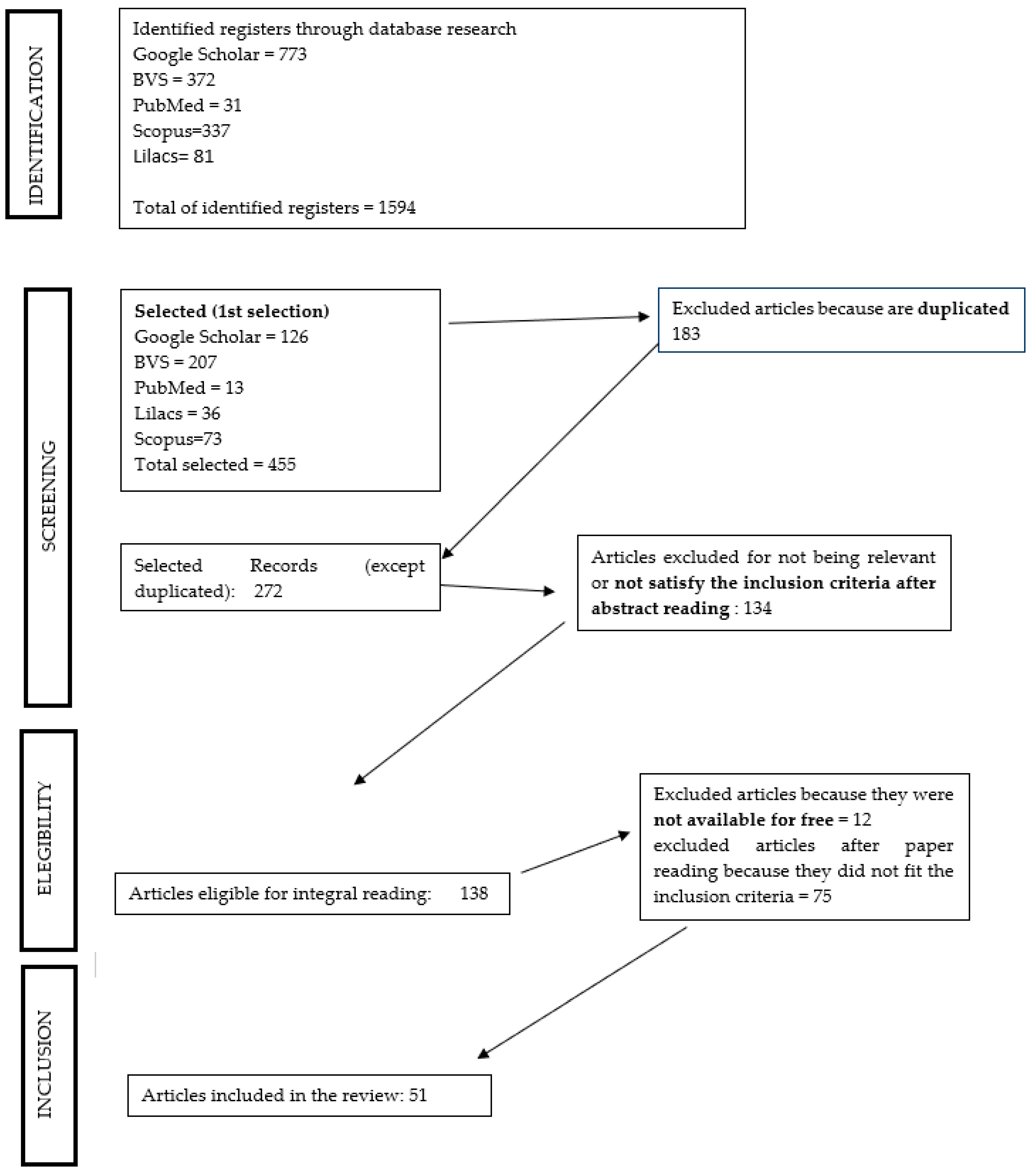 Religions 13 00342 g001