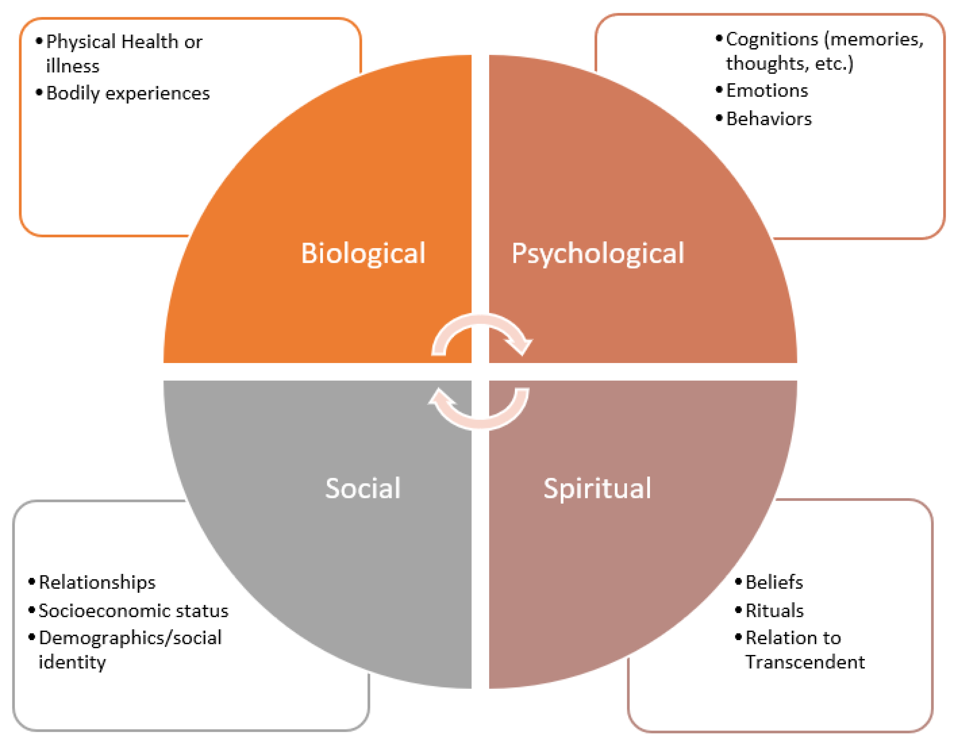 Religions 13 00346 g001