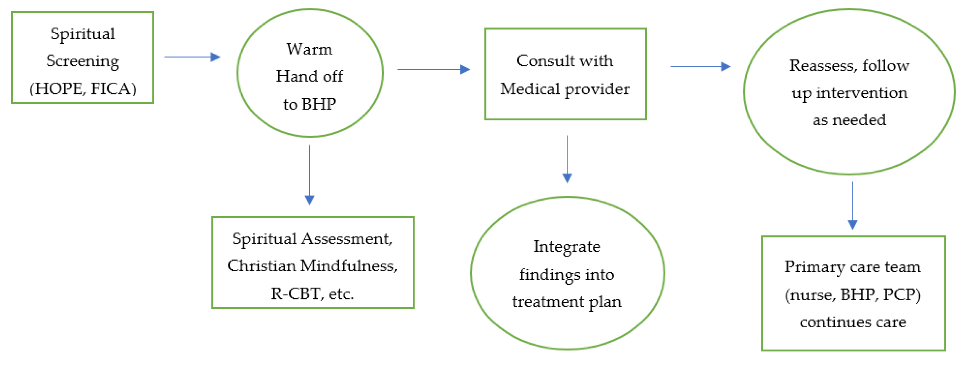 Religions 13 00346 g002