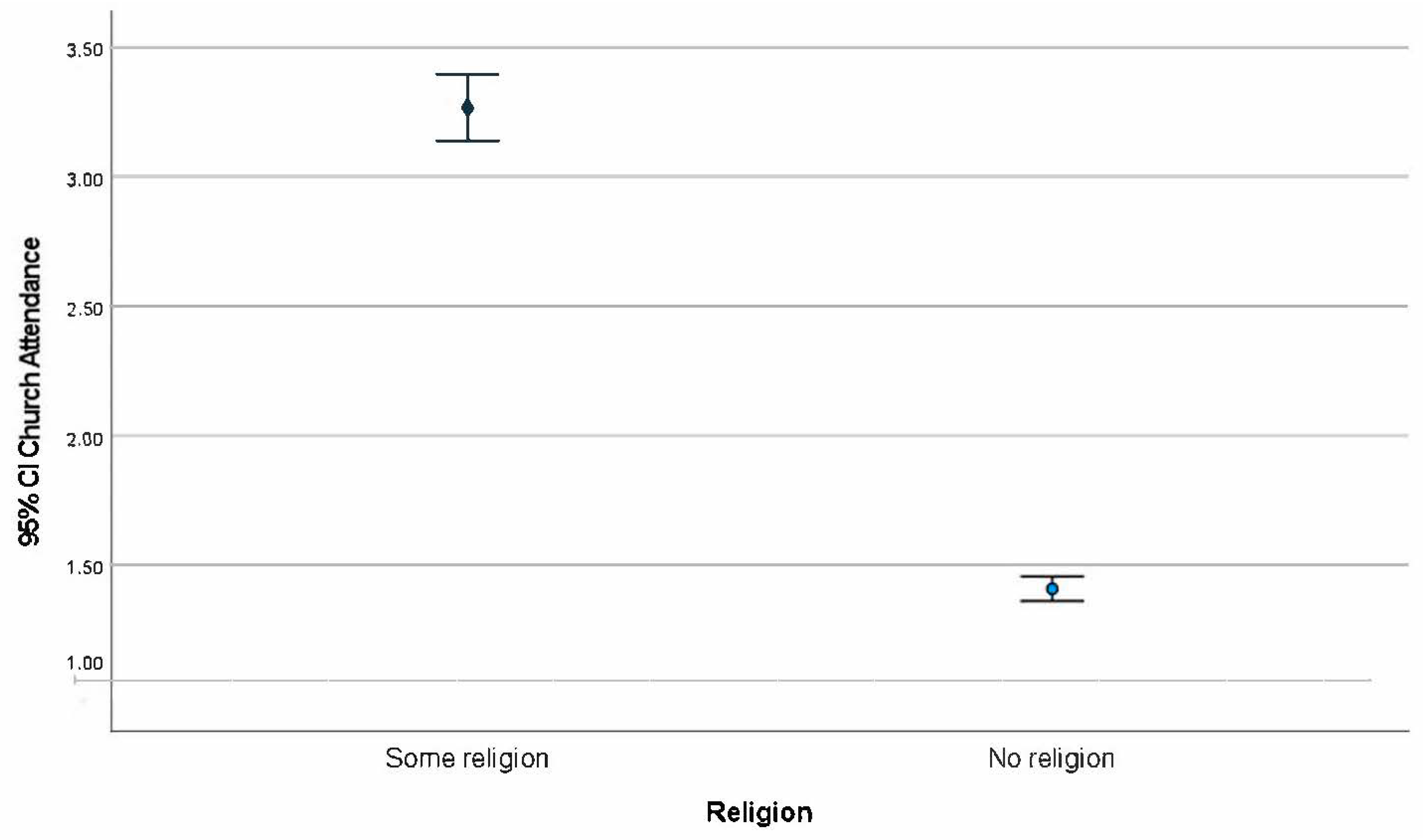 Religions 13 00358 g001 Religions 13 00358 g001