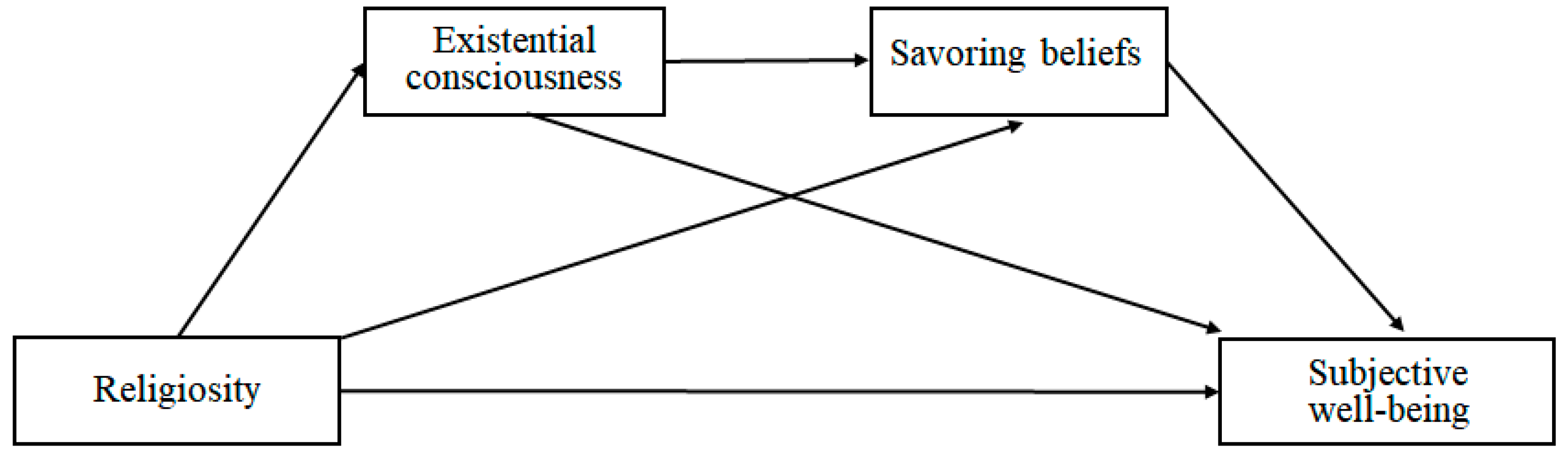 Religions 13 00402 g001