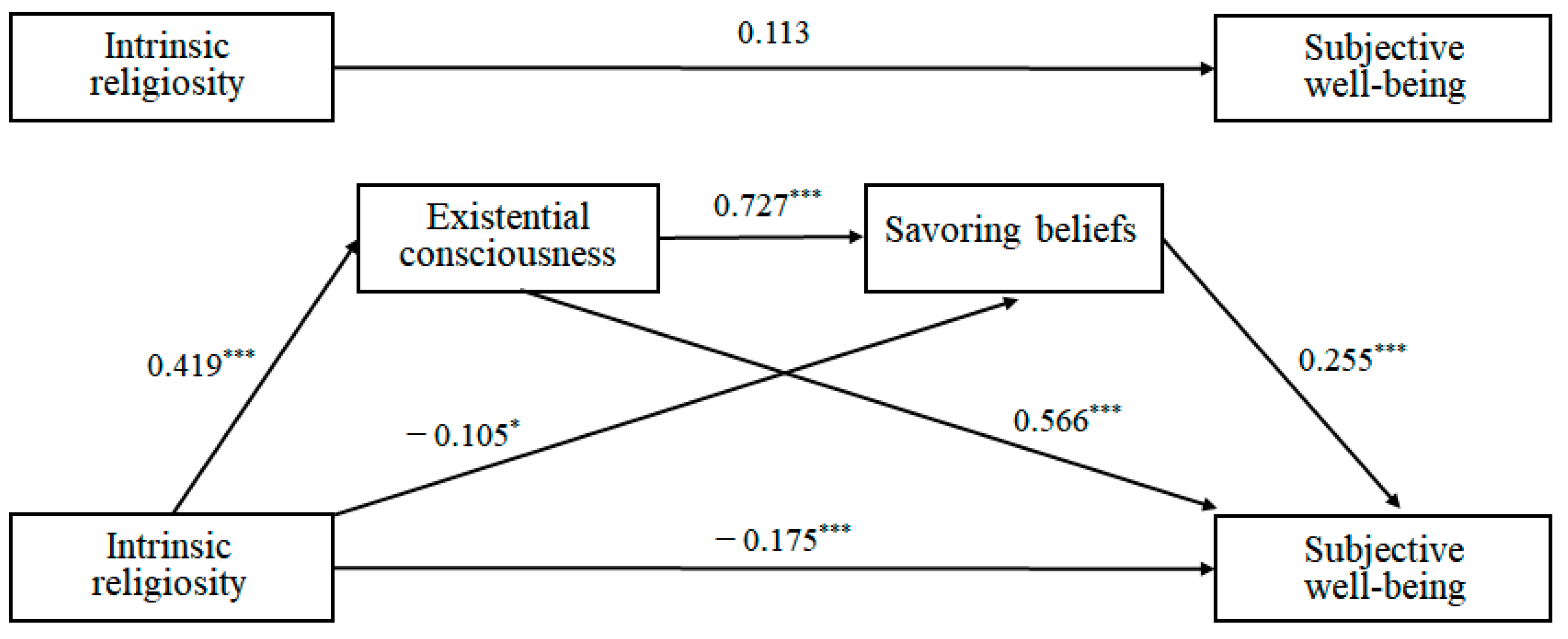 Religions 13 00402 g002