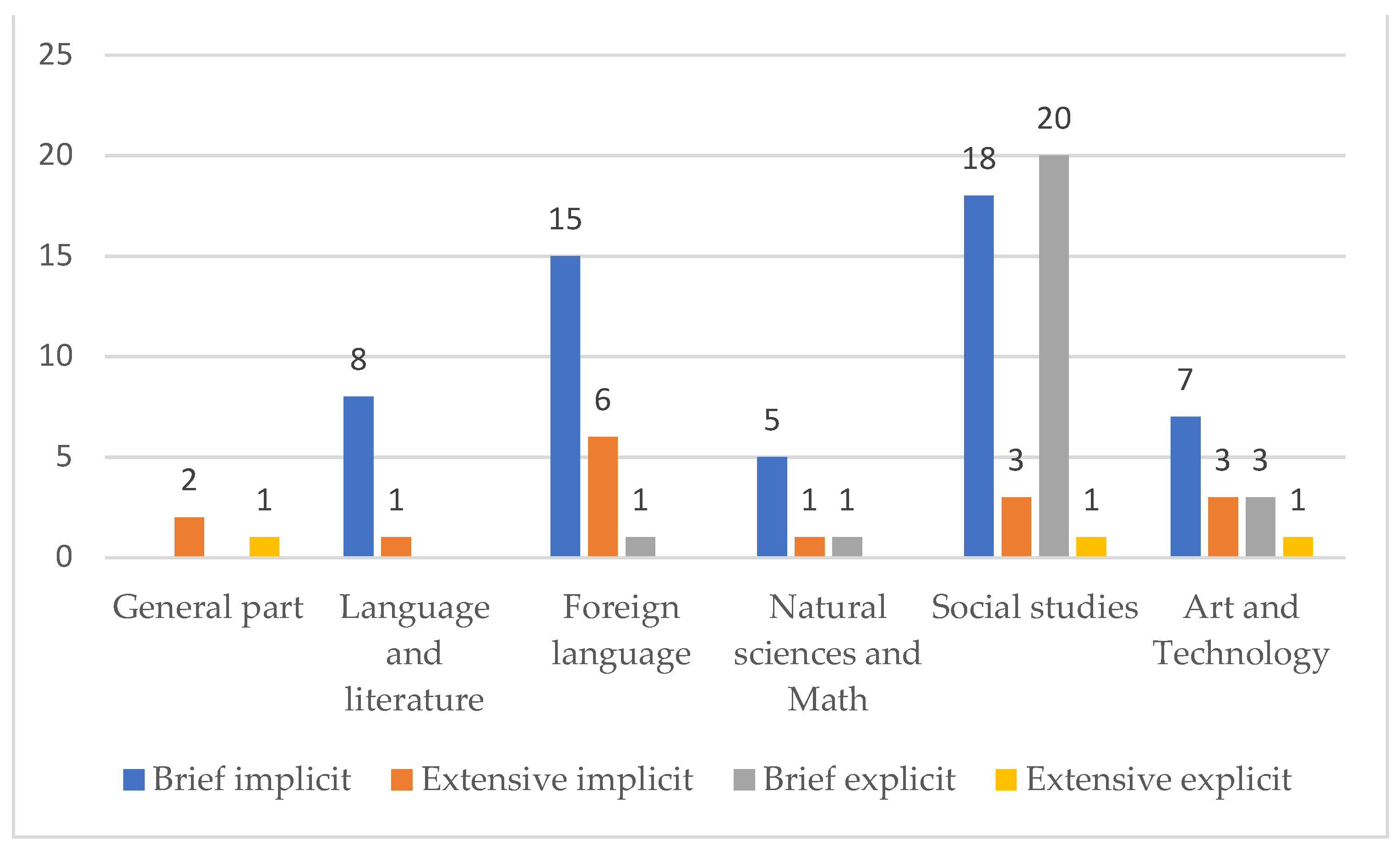 Religions 13 00411 g002 Religions 13 00411 g002