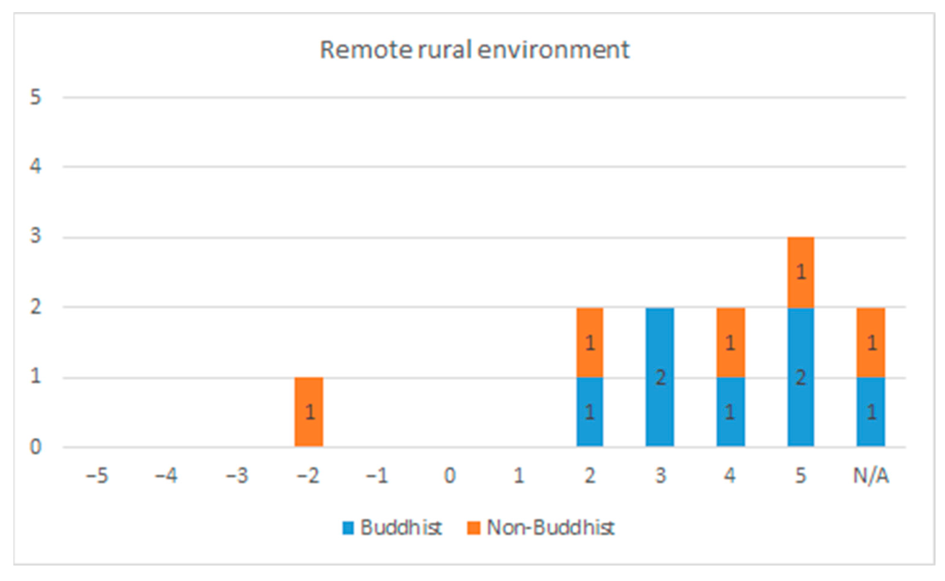 Religions 13 00437 g008a