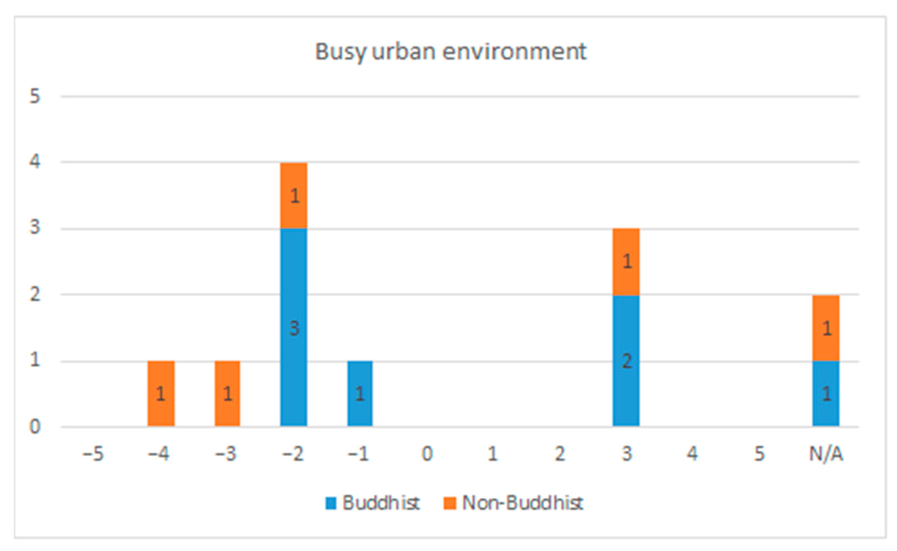 Religions 13 00437 g008b