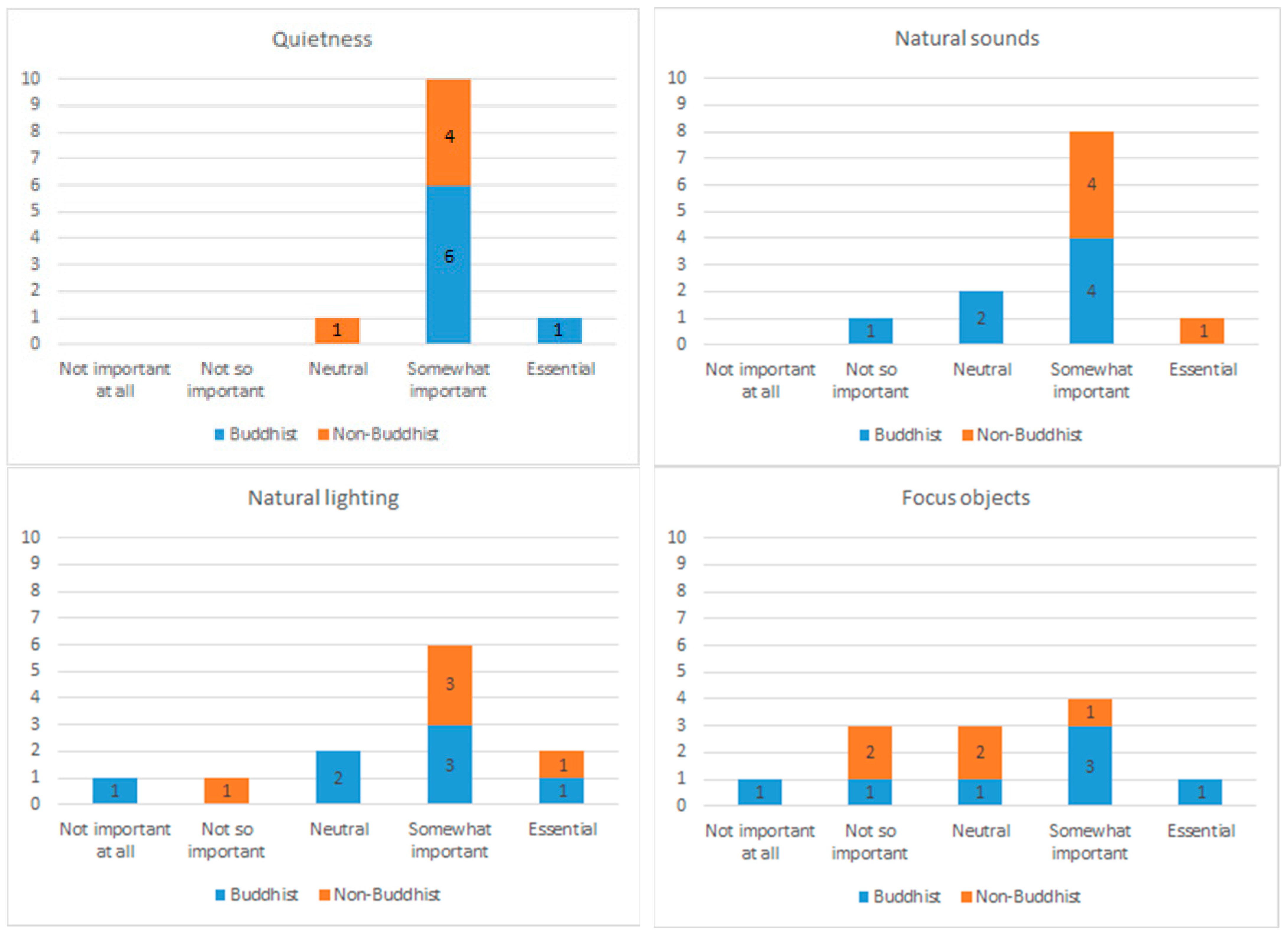 Religions 13 00437 g009a