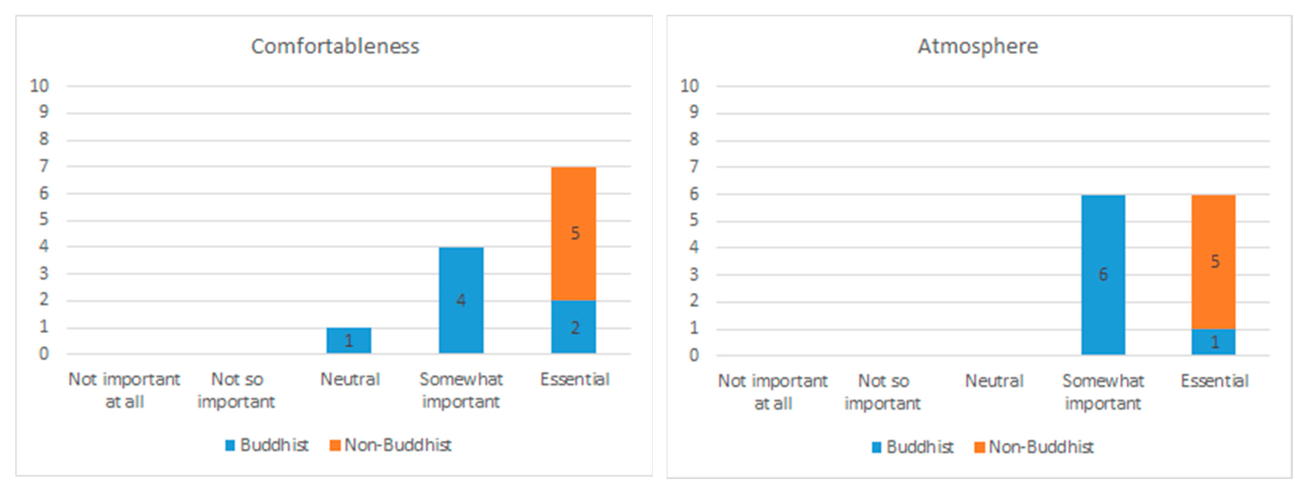 Religions 13 00437 g009b