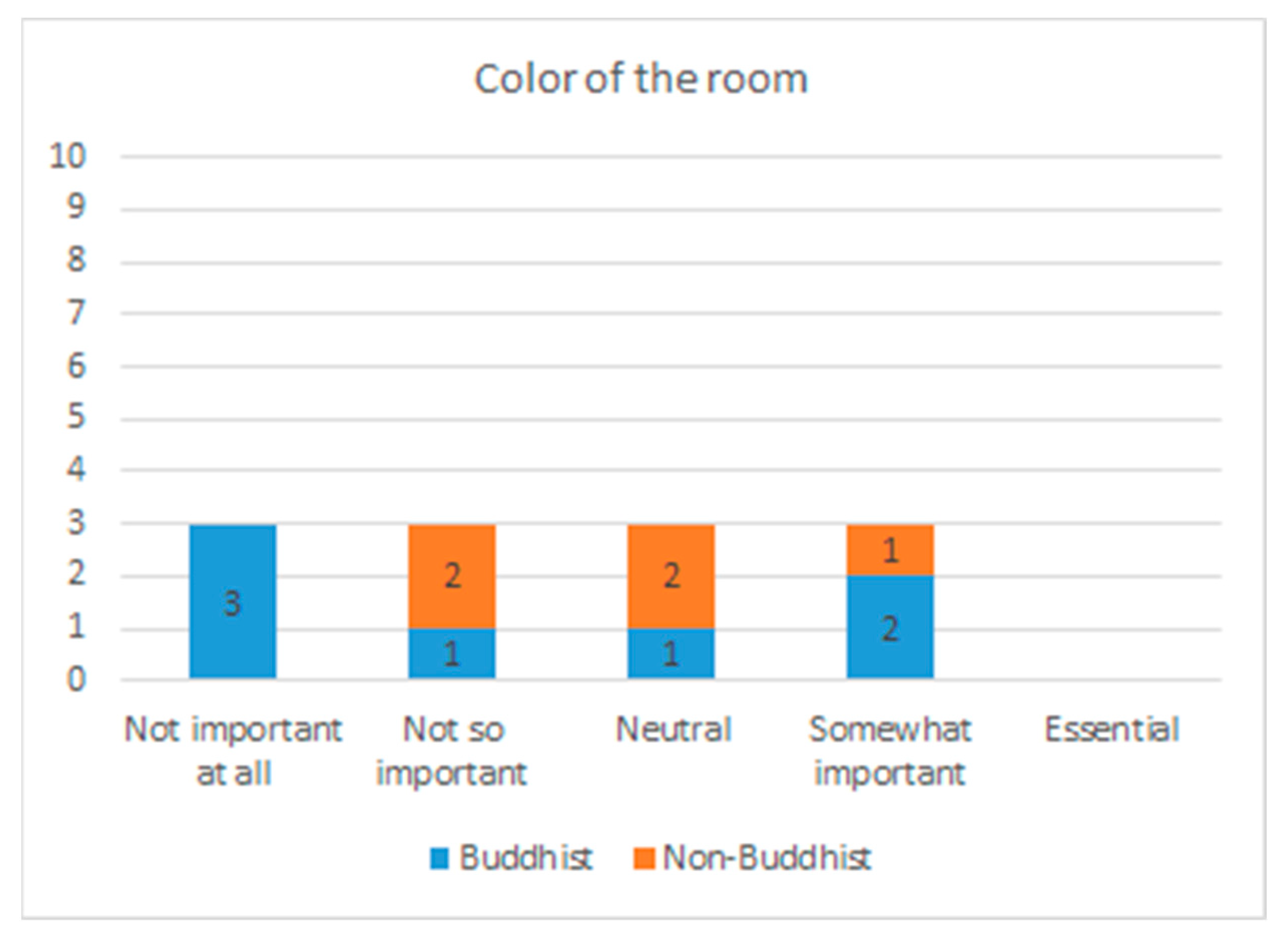Religions 13 00437 g010