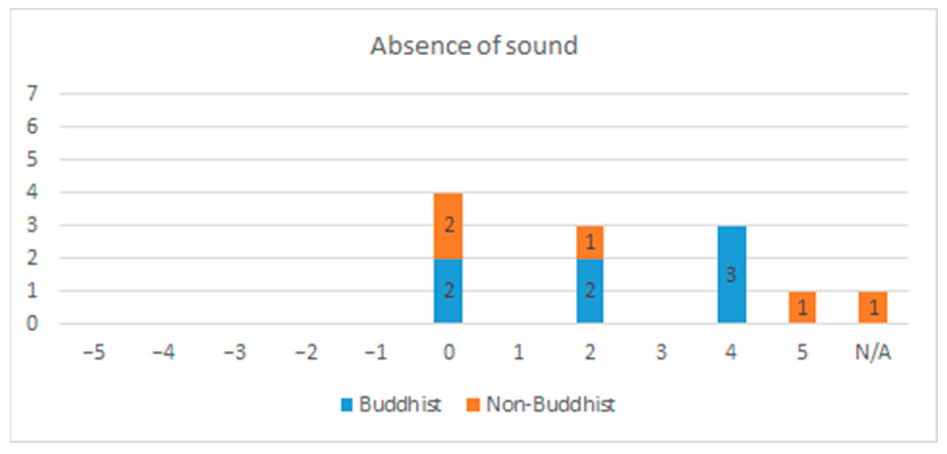 Religions 13 00437 g0a1a