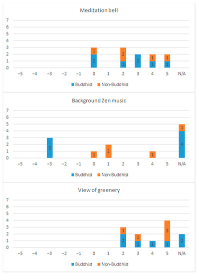 Religions 13 00437 g0a1b 550
