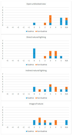 Religions 13 00437 g0a1c 550