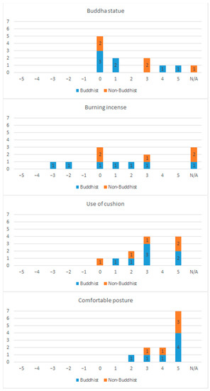 Religions 13 00437 g0a1d 550
