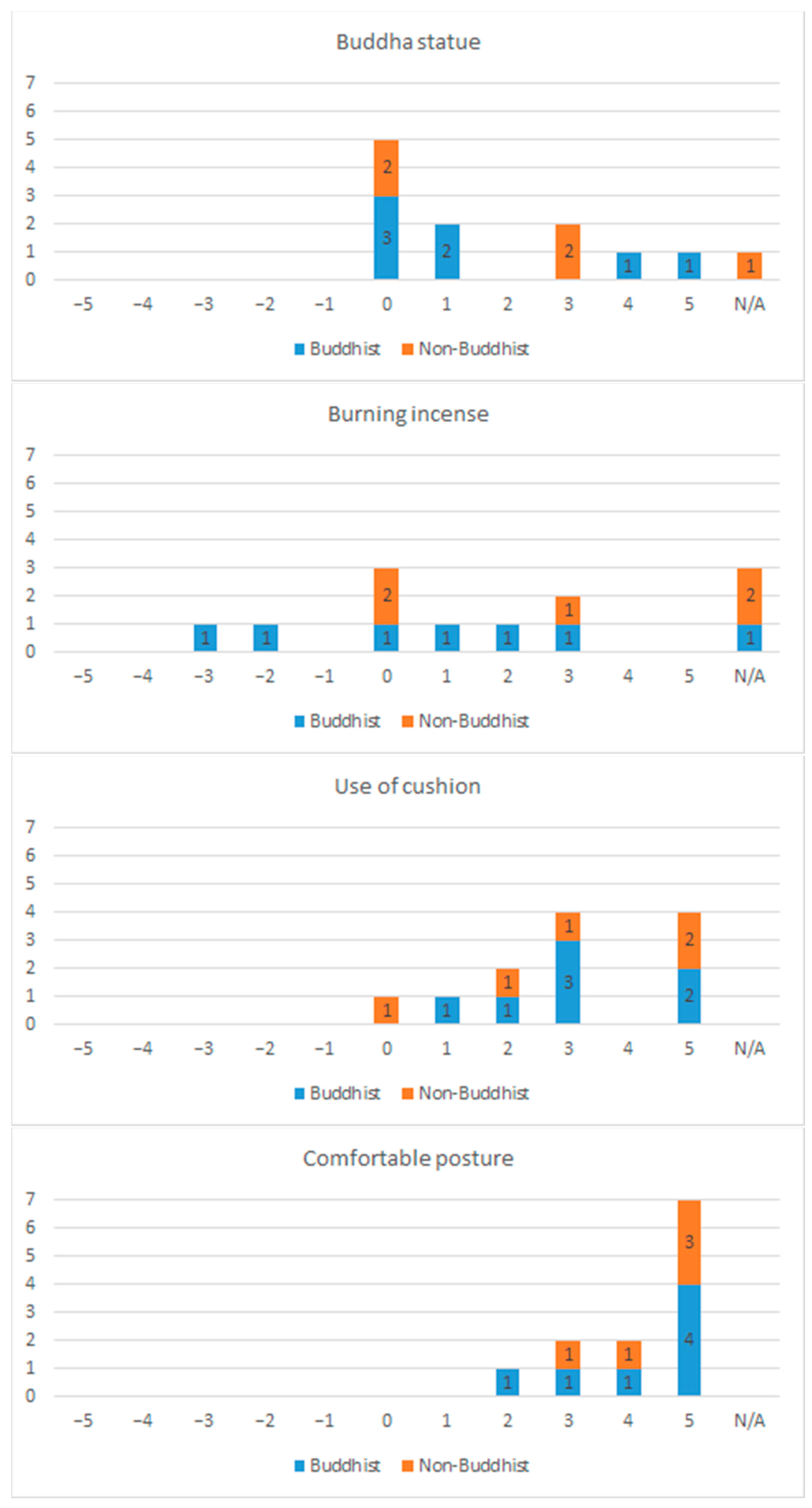 Religions 13 00437 g0a1d