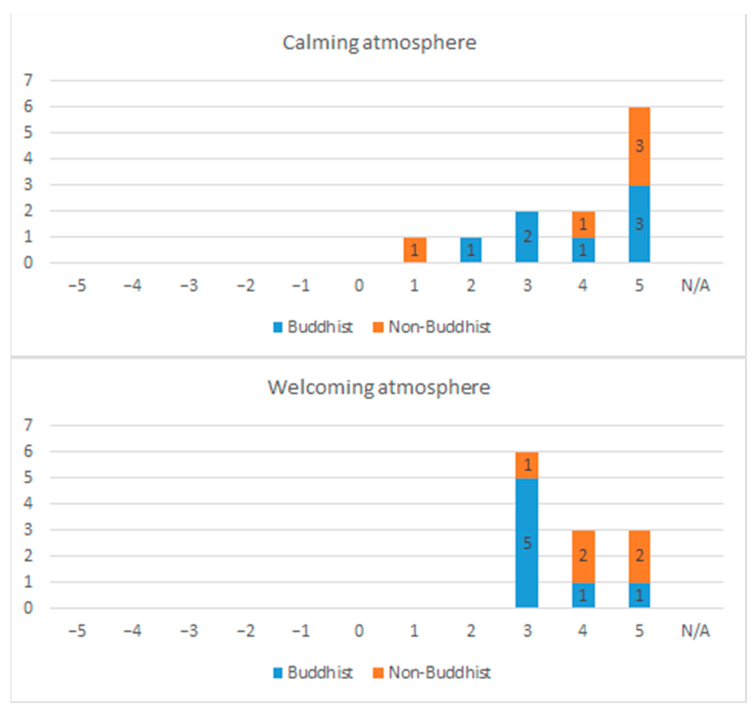 Religions 13 00437 g0a1e