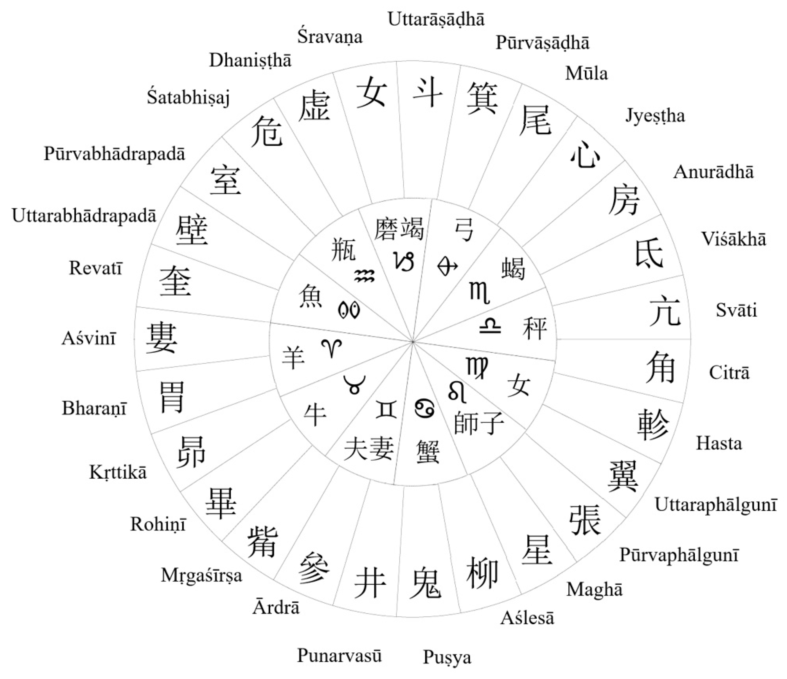 Religions 13 00458 g001