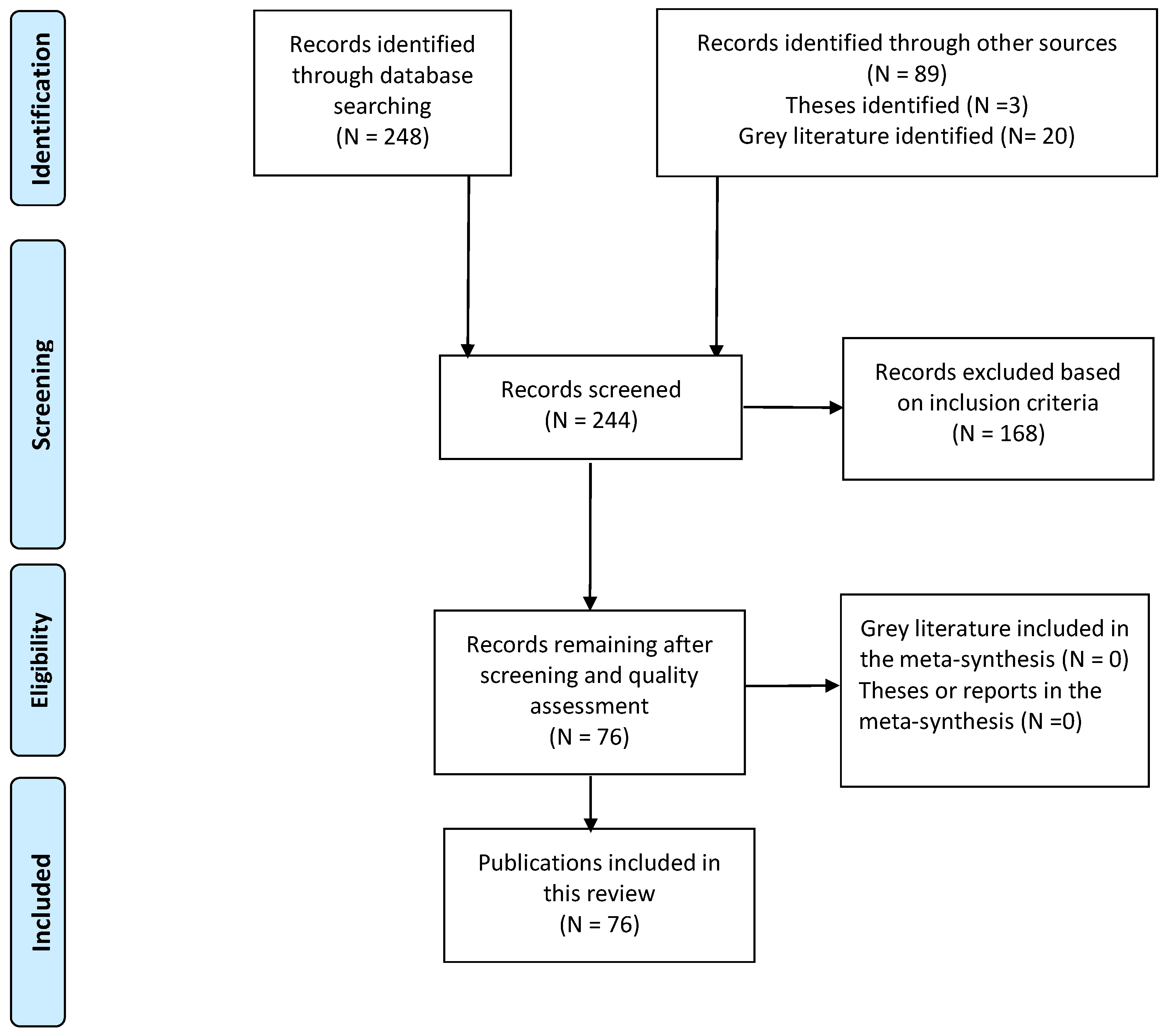 Religions 13 00462 g001
