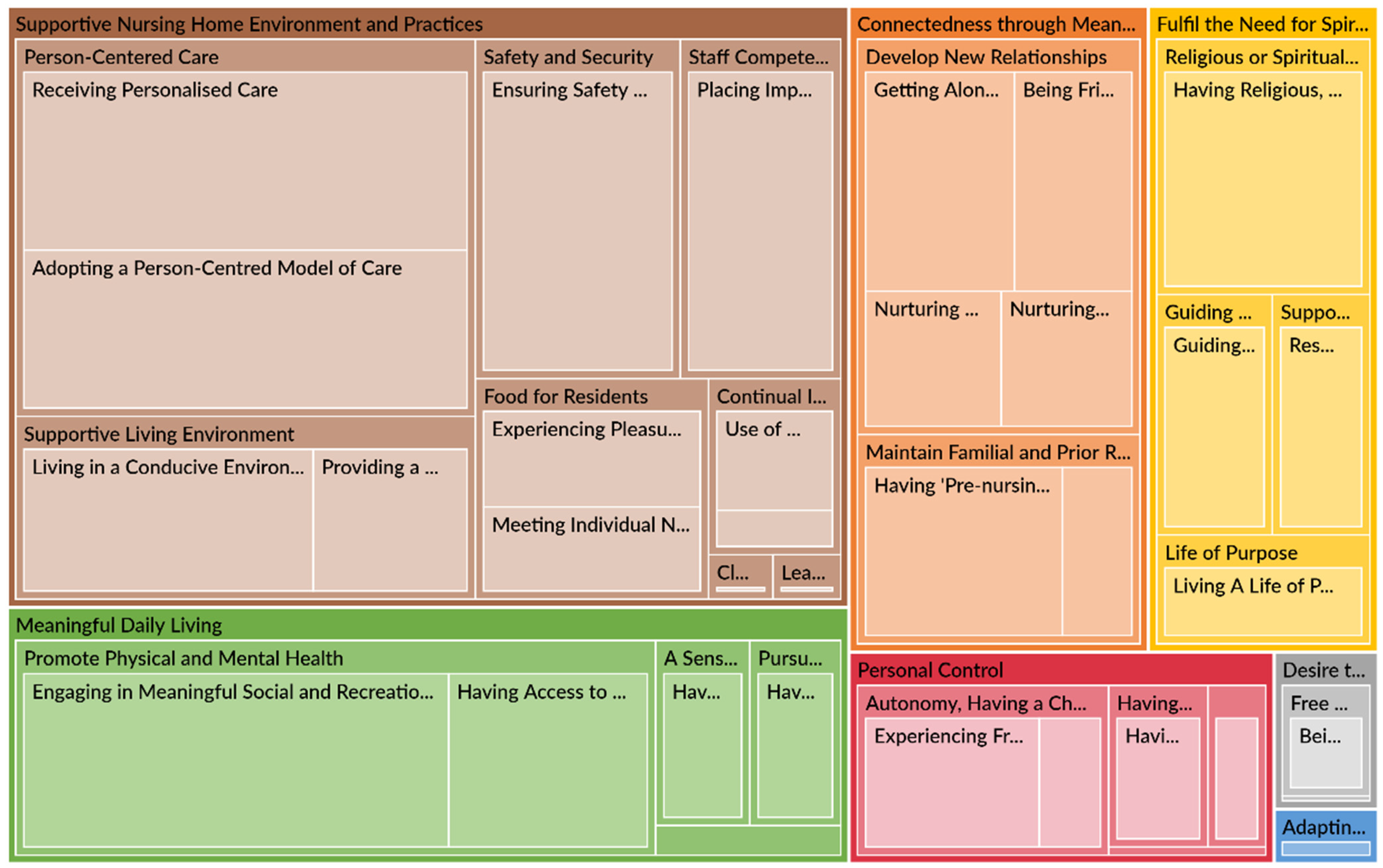 Religions 13 00469 g001