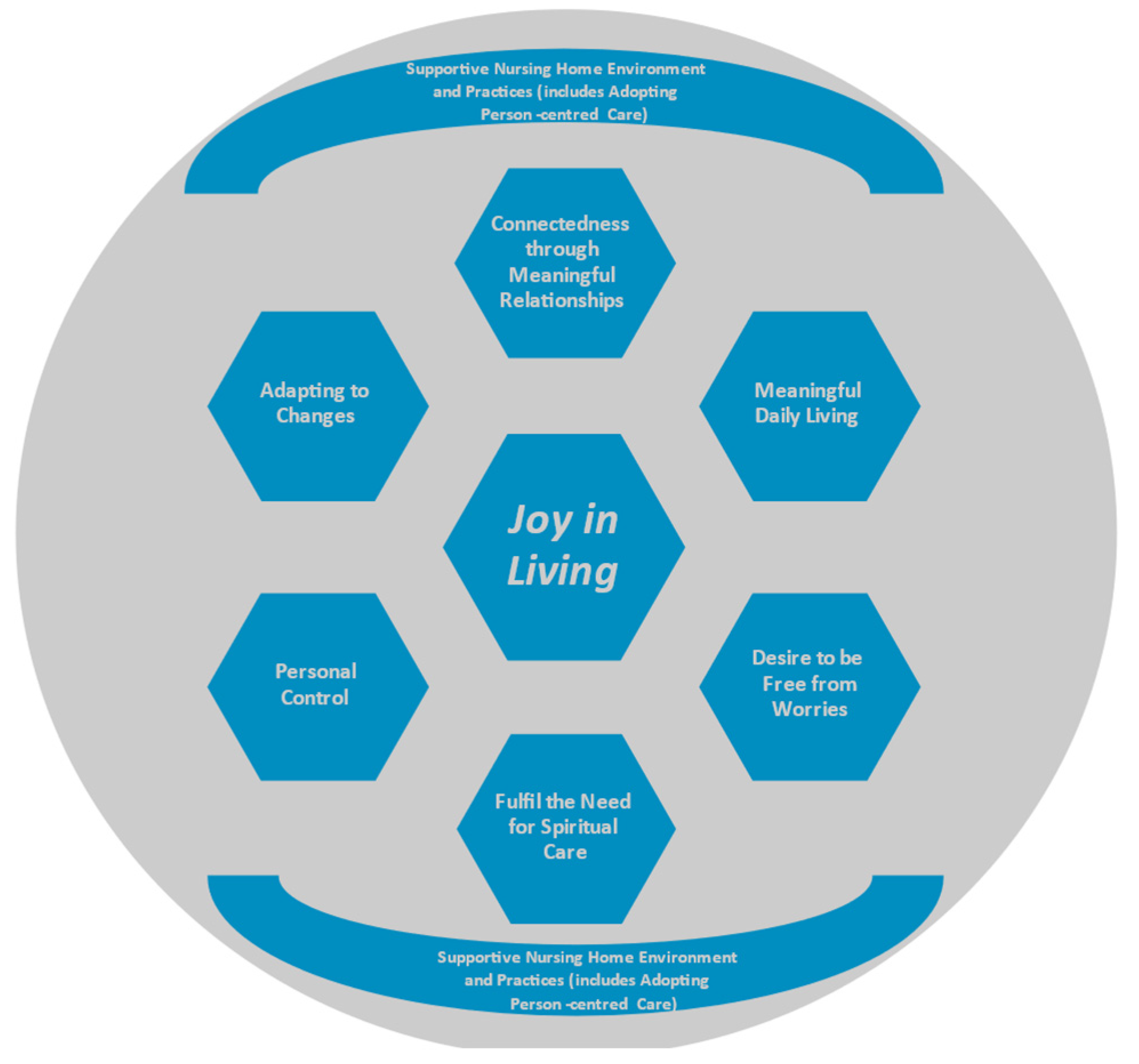 Religions 13 00469 g002