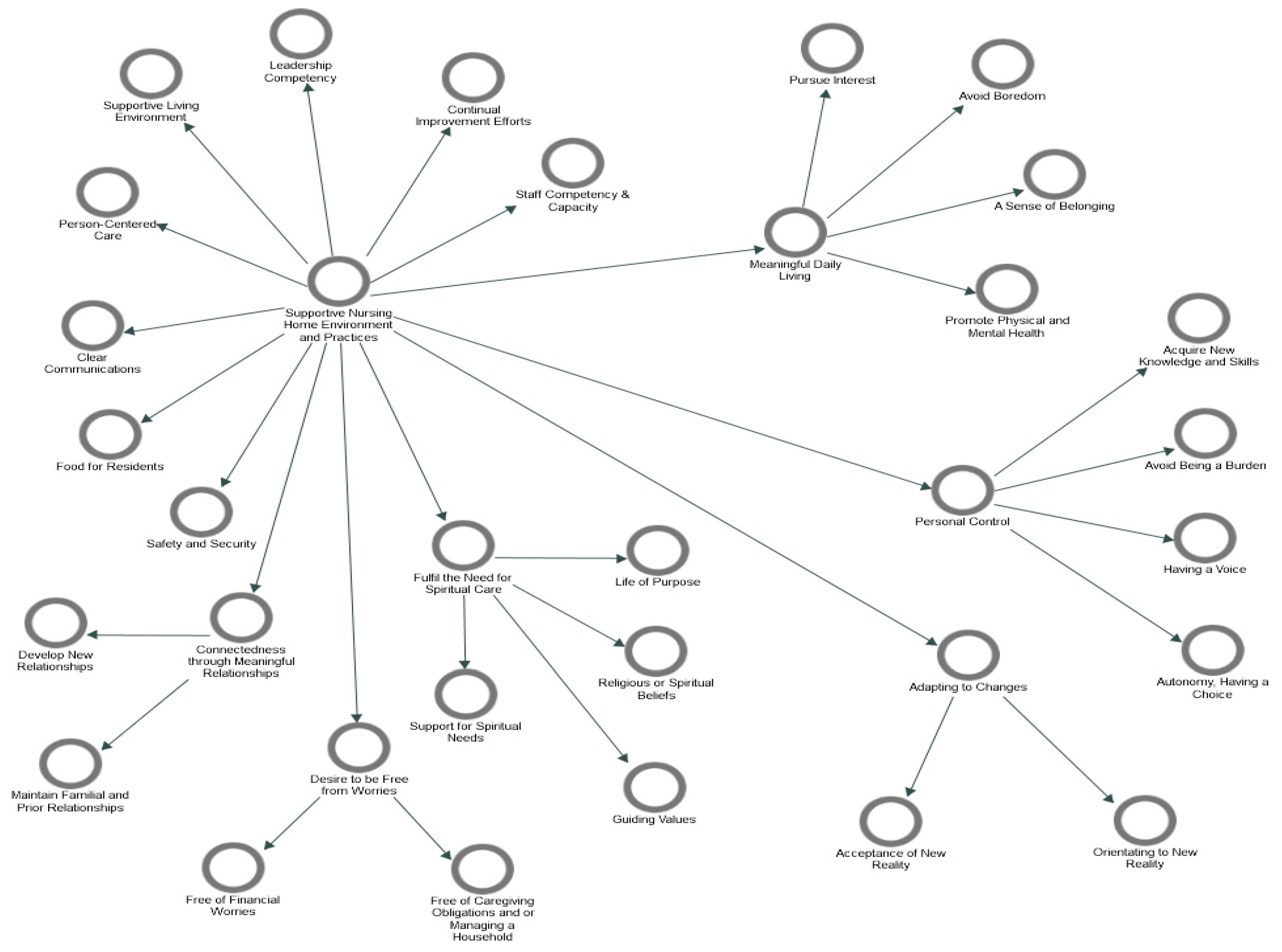 Religions 13 00469 g003