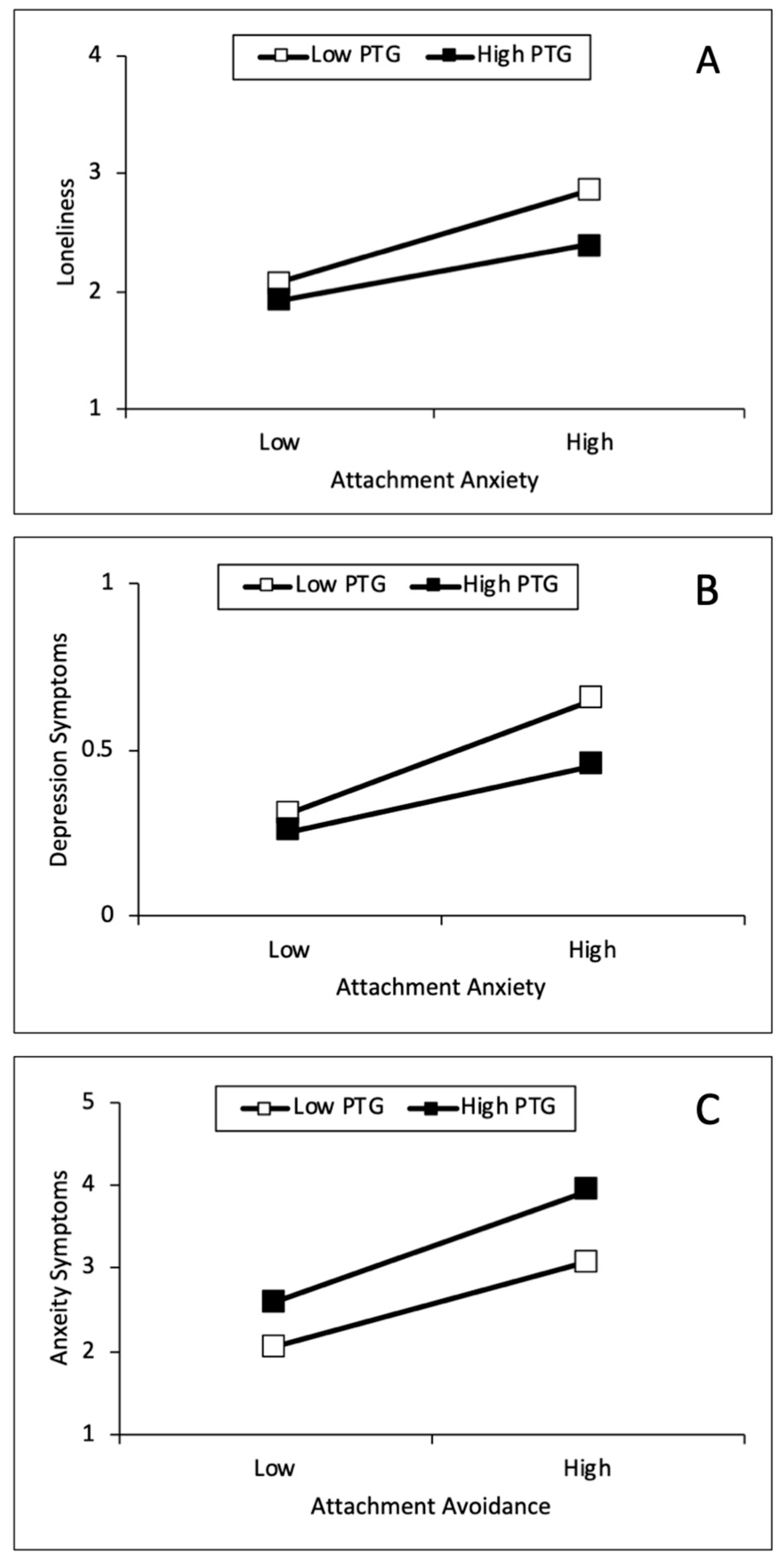 Religions 13 00470 g002