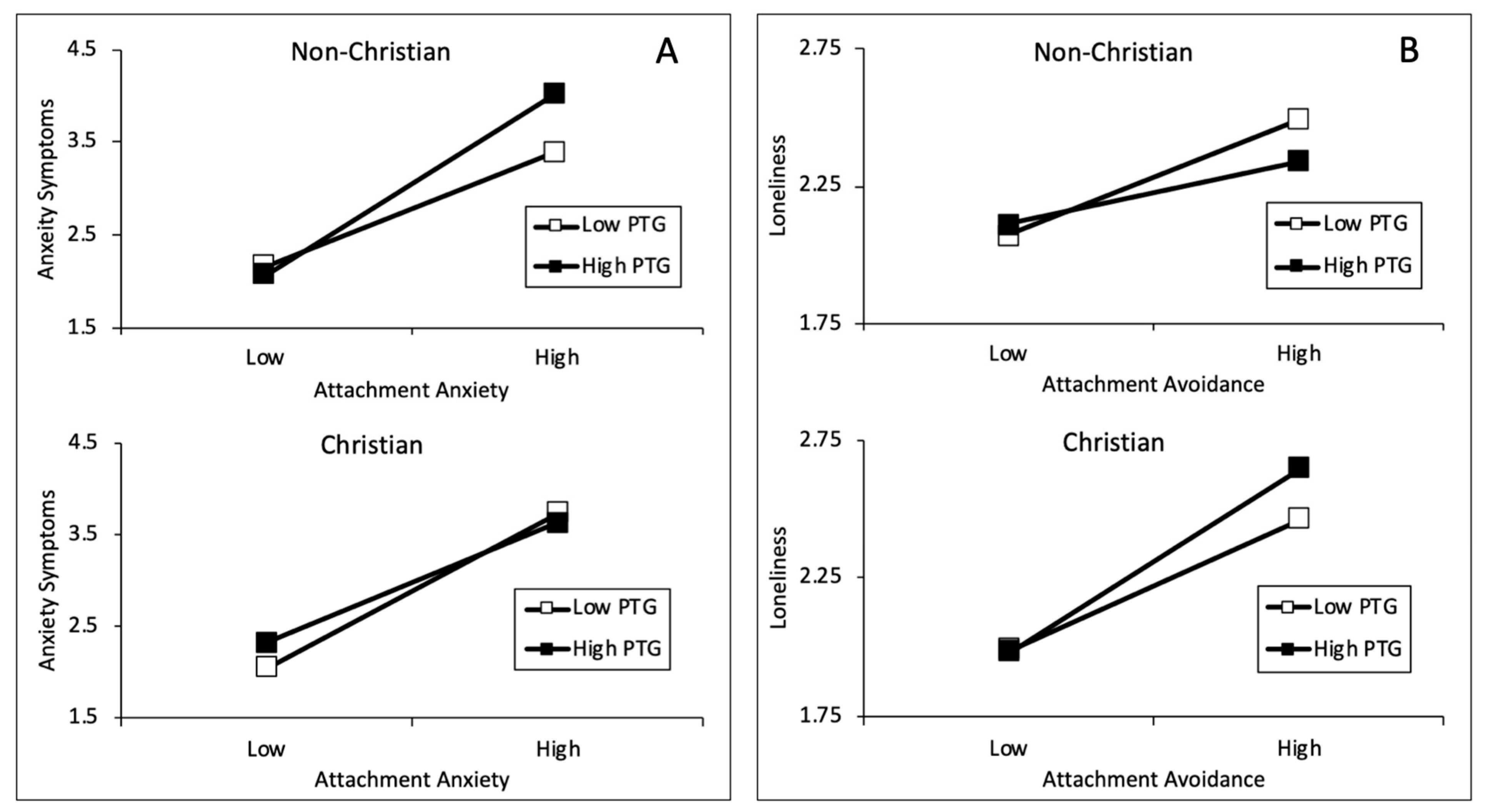 Religions 13 00470 g003
