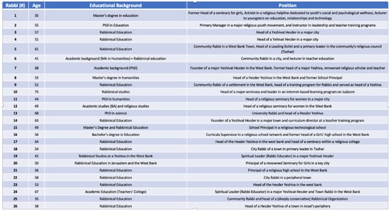 Religions 13 00484 g0a1 550