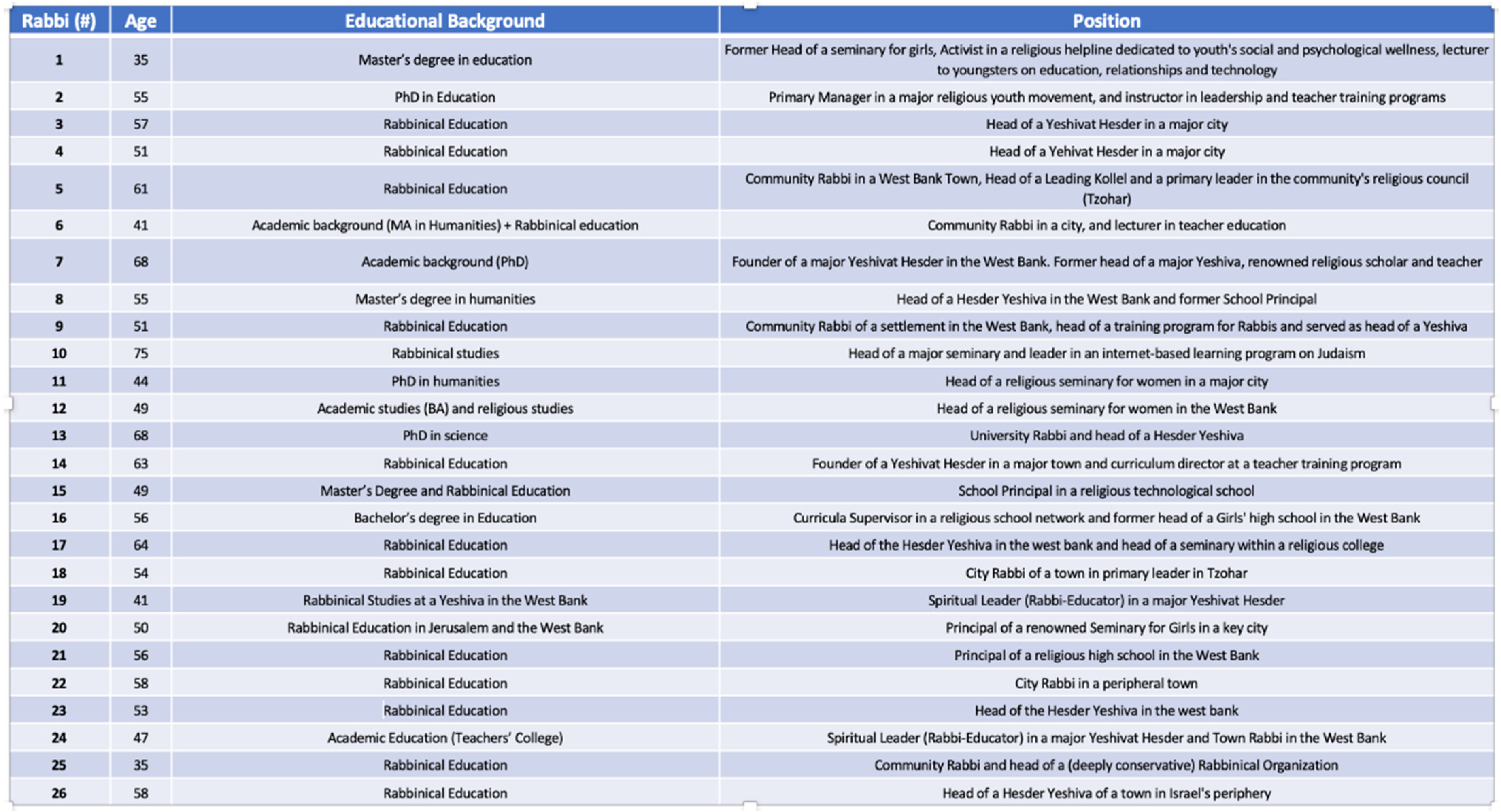 Religions 13 00484 g0a1