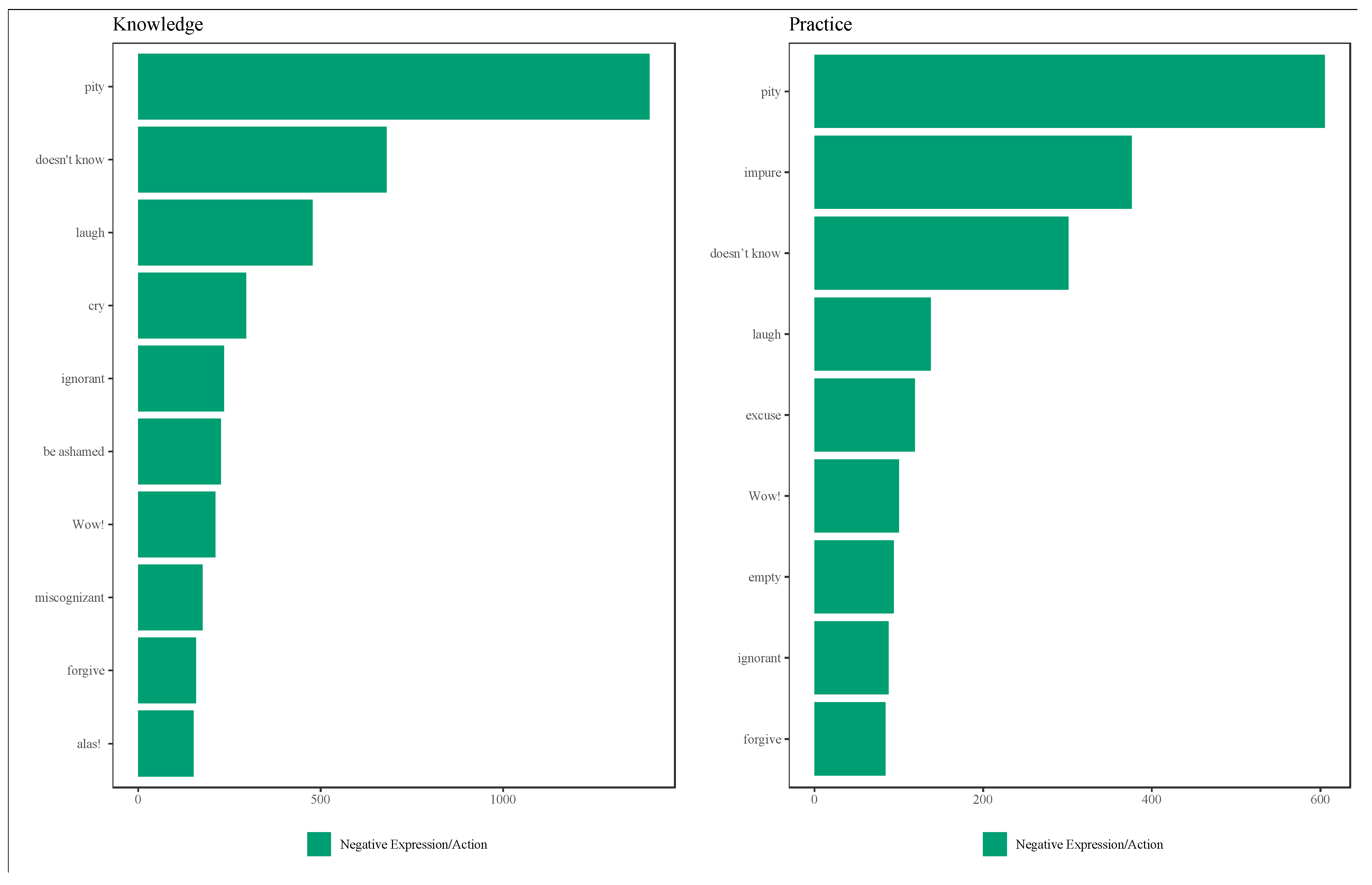 Religions 13 00498 g002