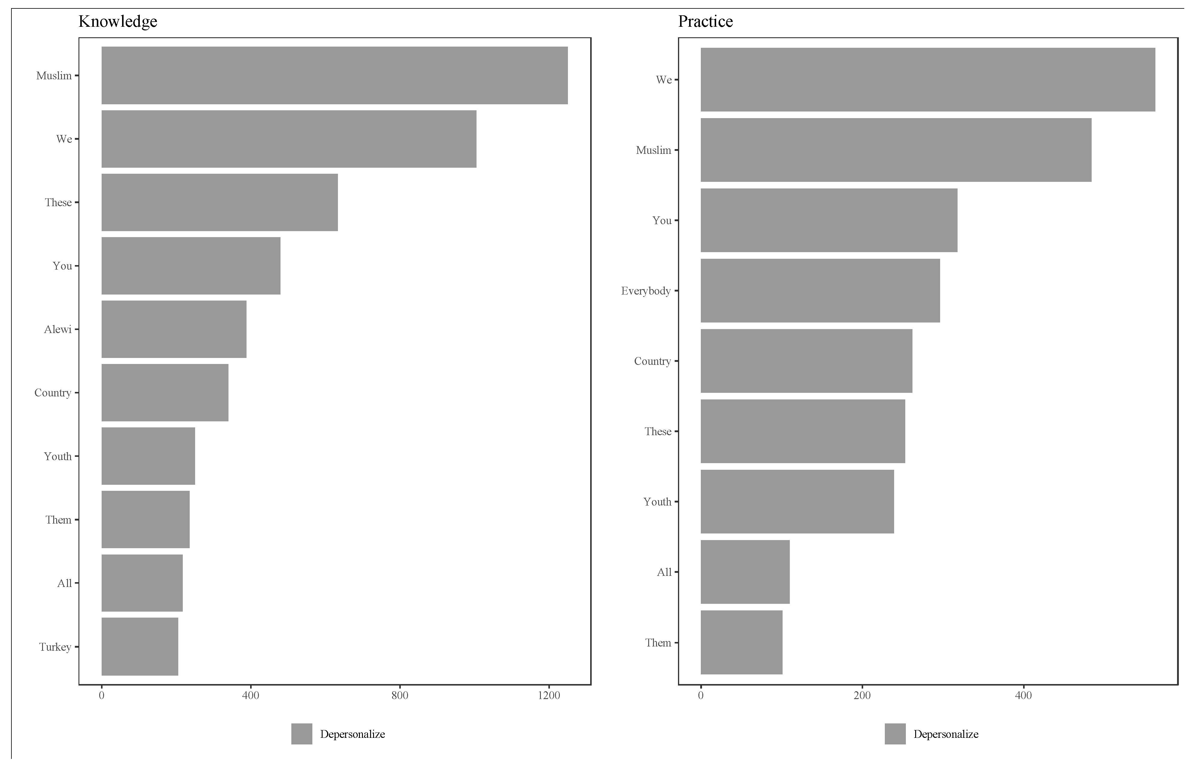 Religions 13 00498 g003