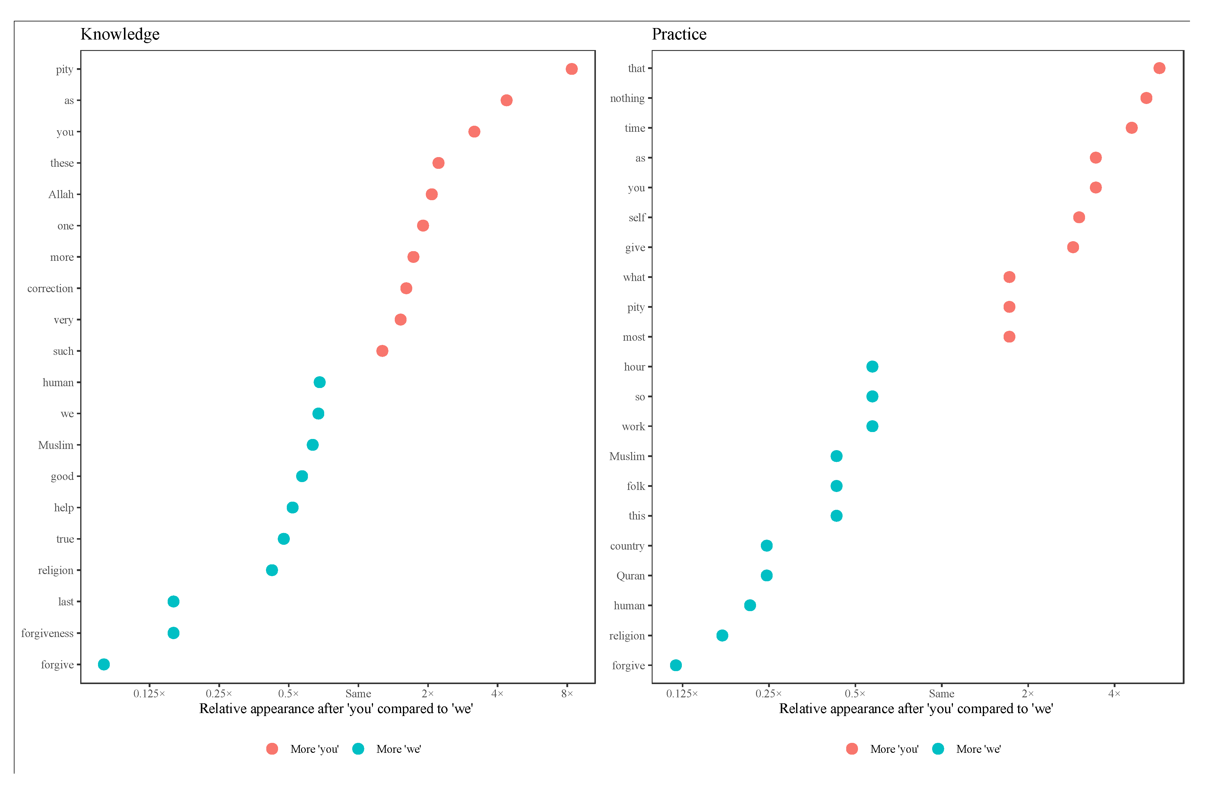 Religions 13 00498 g004