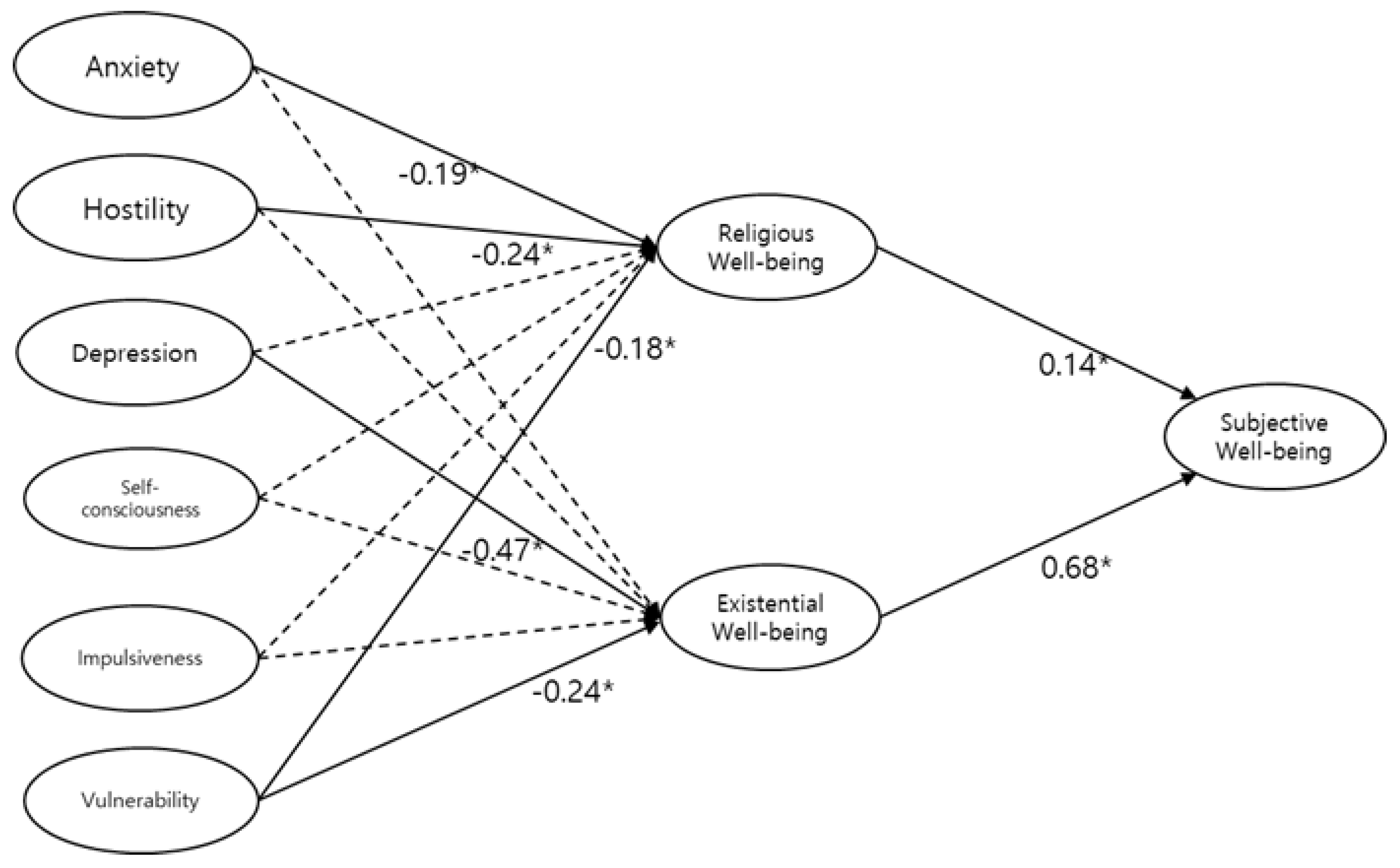Religions 13 00505 g001