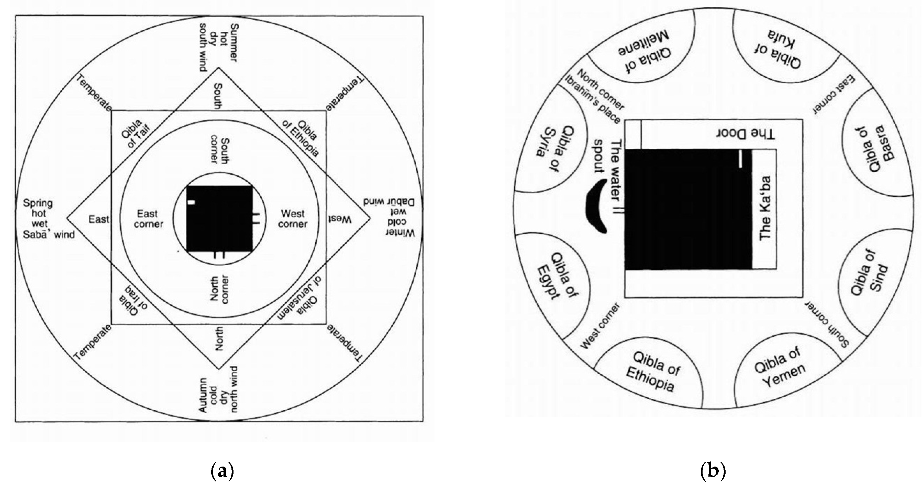 Religions 13 00526 g006