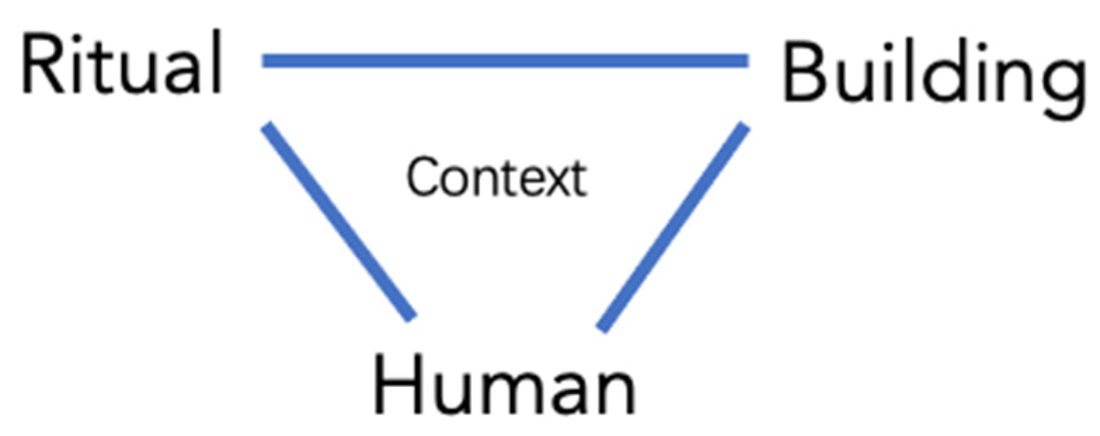 Religions 13 00526 sch001