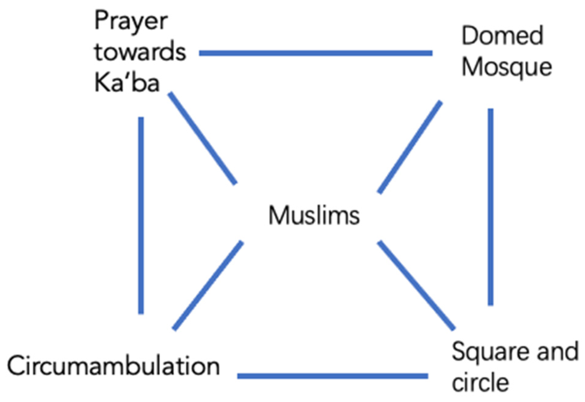 Religions 13 00526 sch003