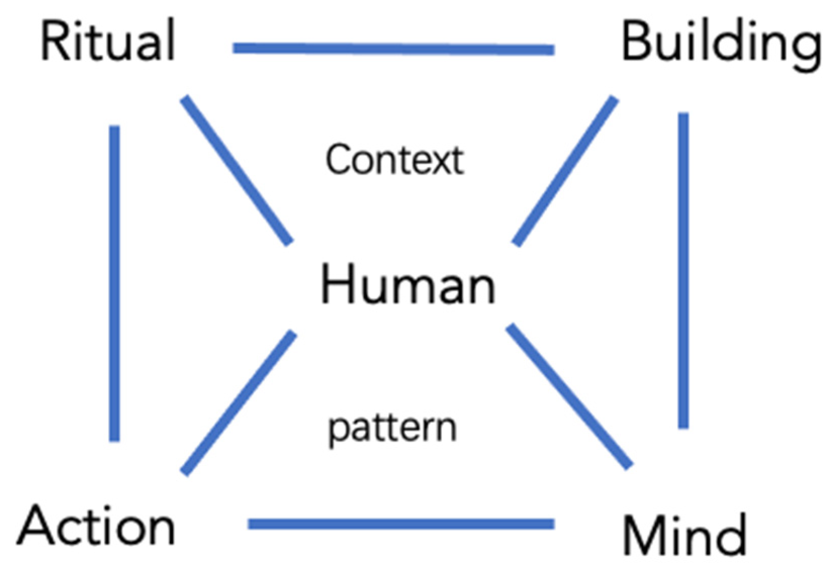 Religions 13 00526 sch004