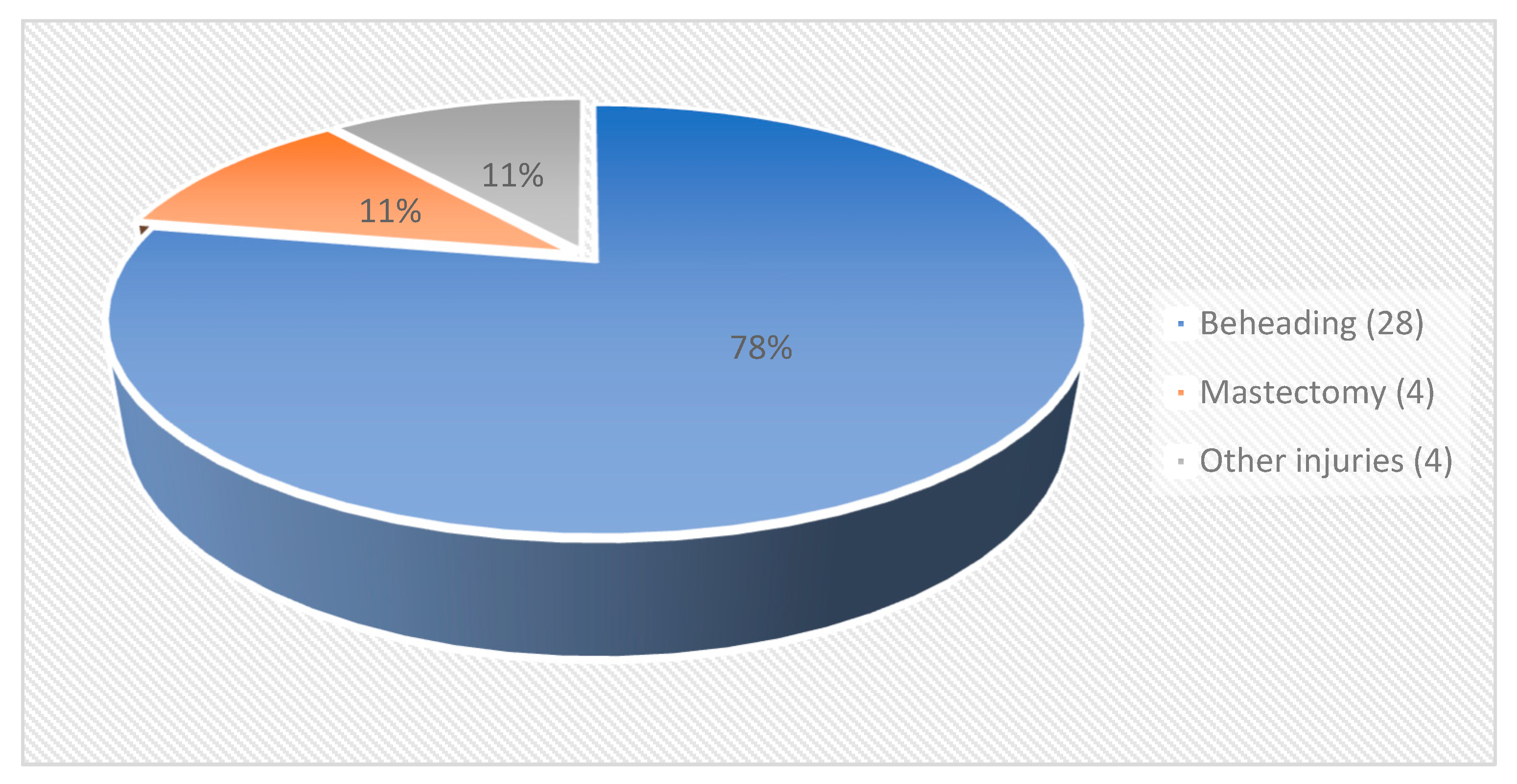 Religions 13 00613 g001