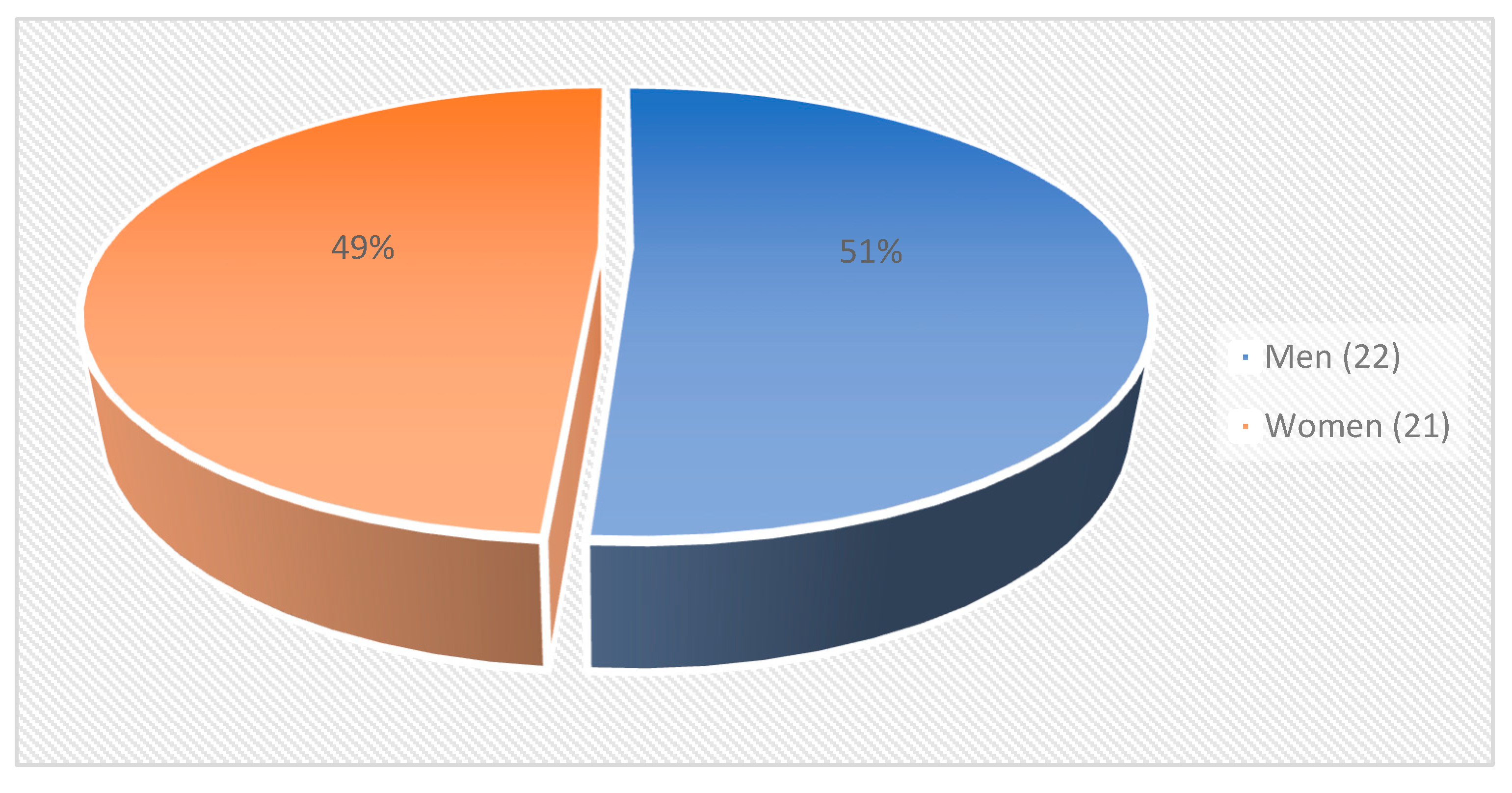 Religions 13 00613 g002