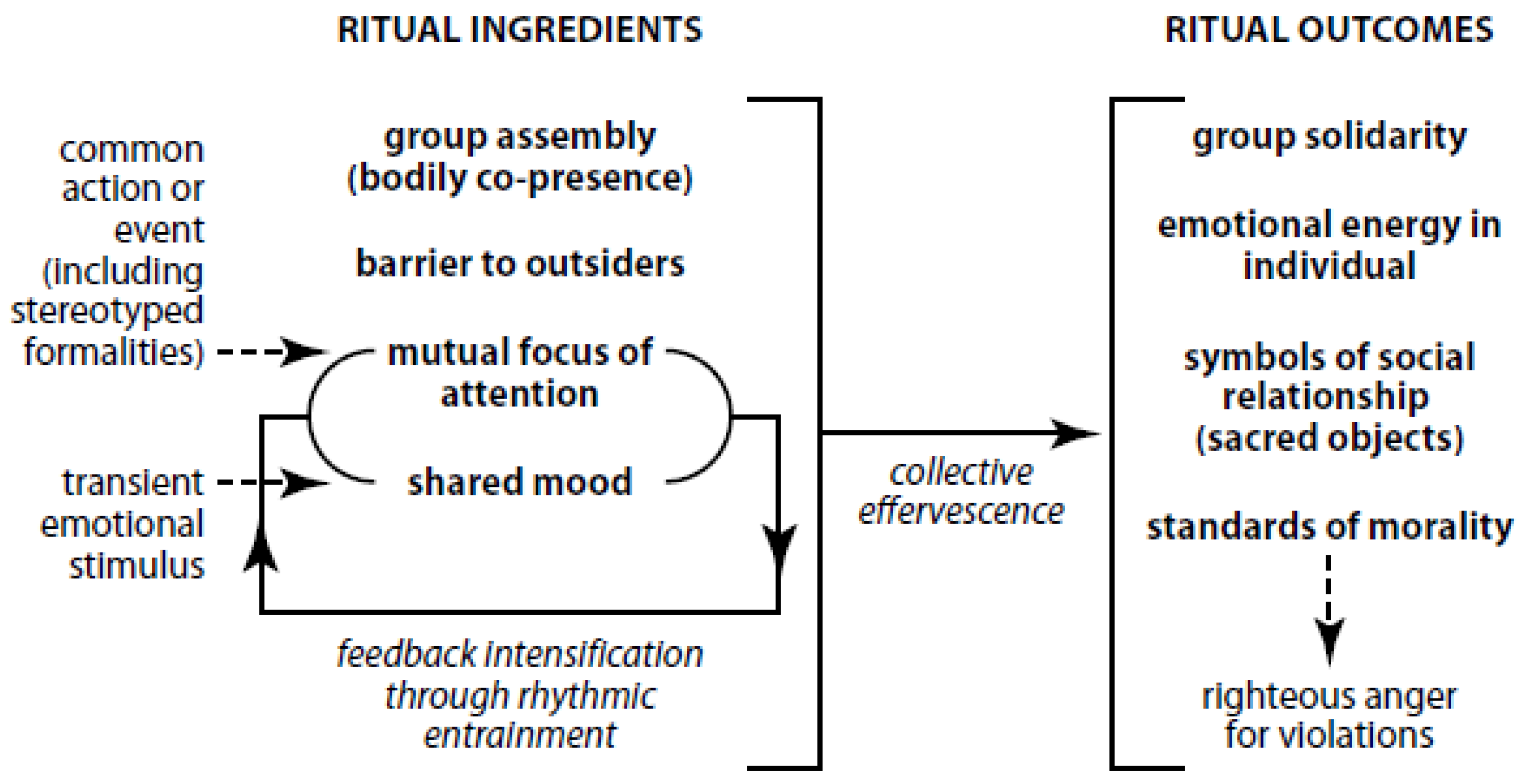 Religions 13 00614 g001