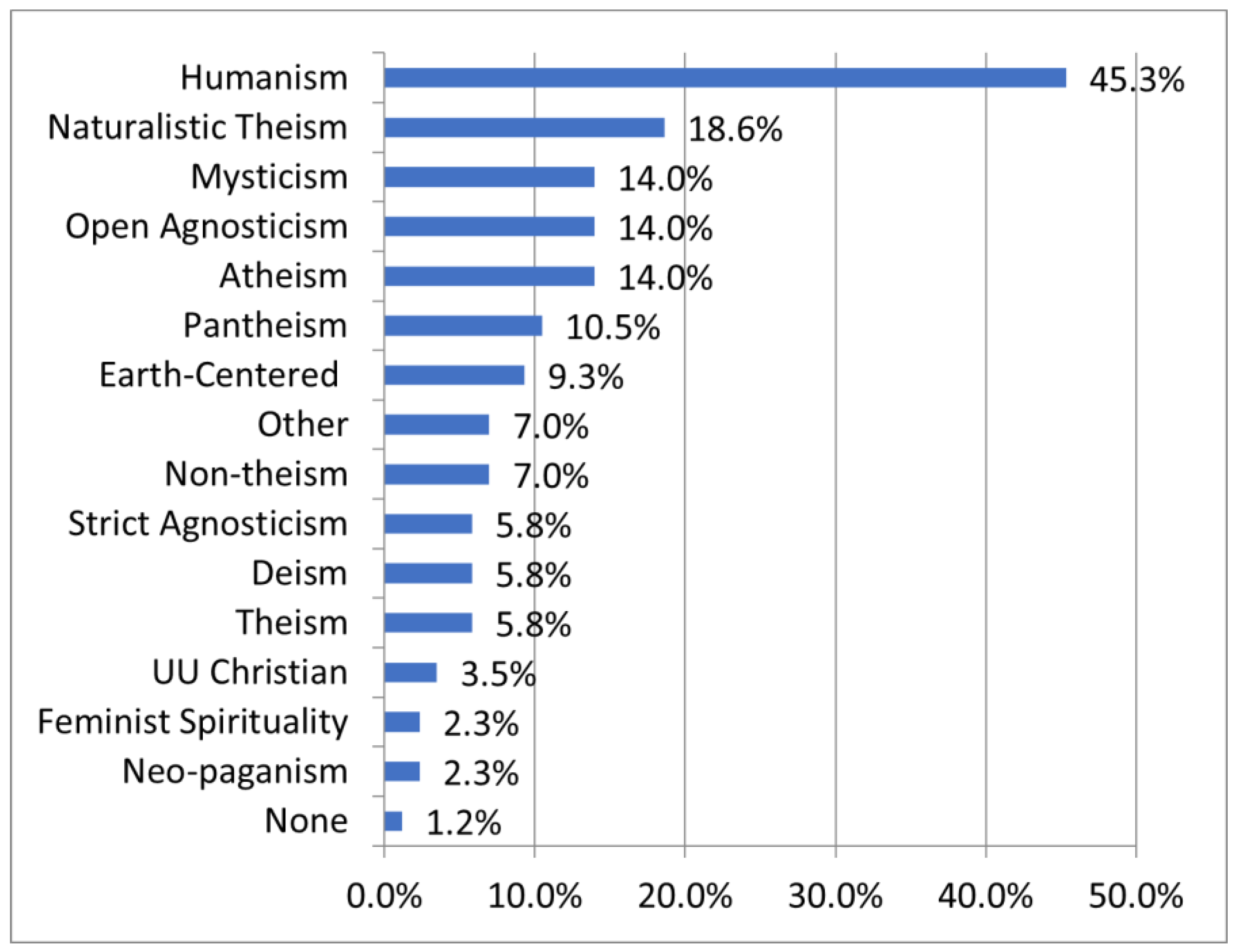 Religions 13 00614 g002